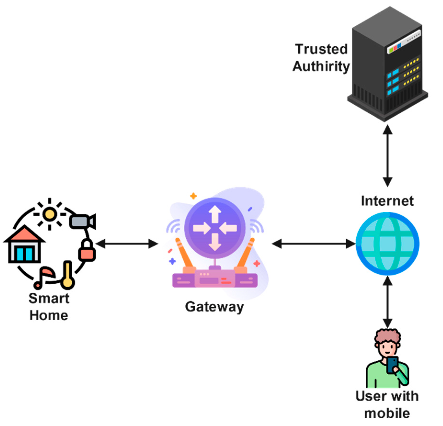 Sensors 22 06902 g001