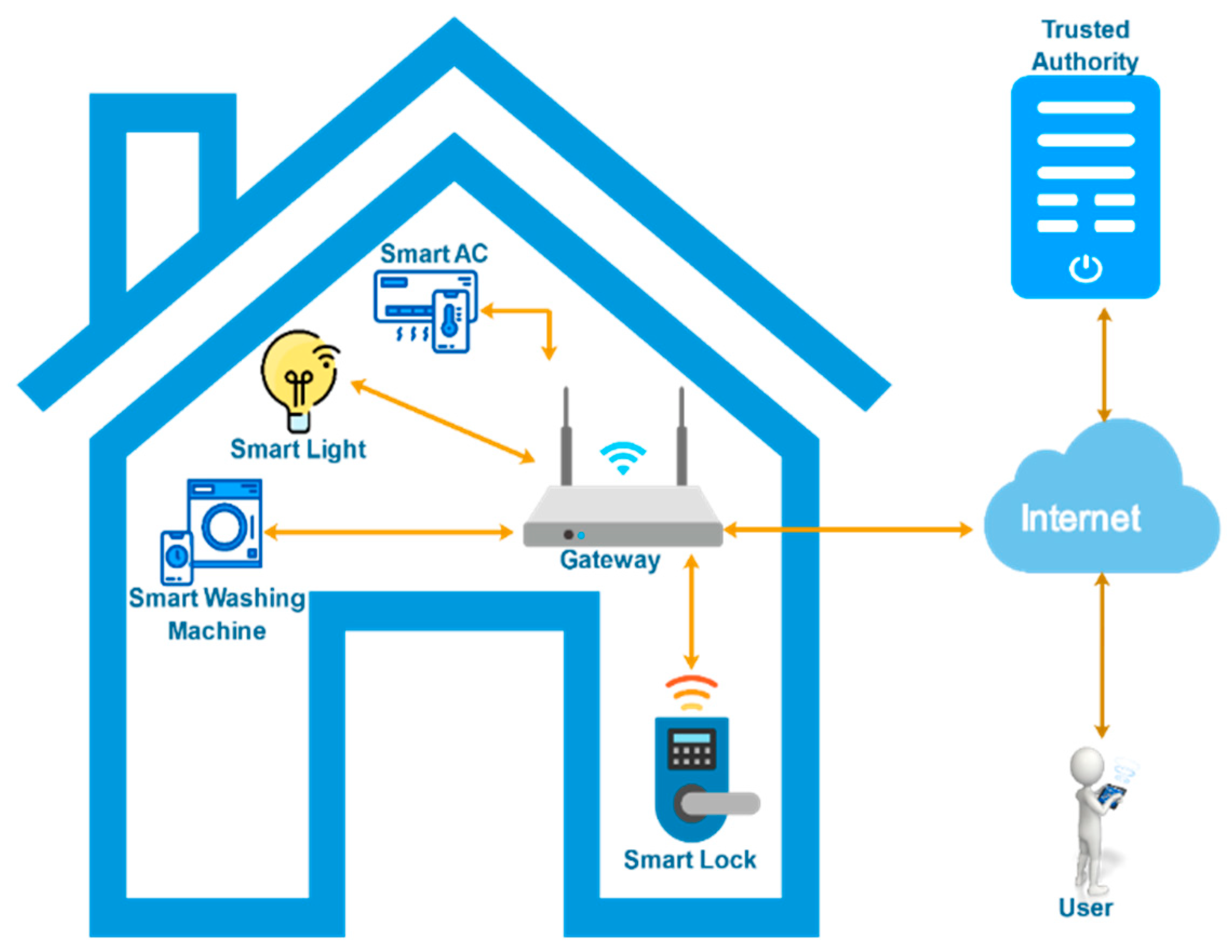 Sensors 22 06902 g002