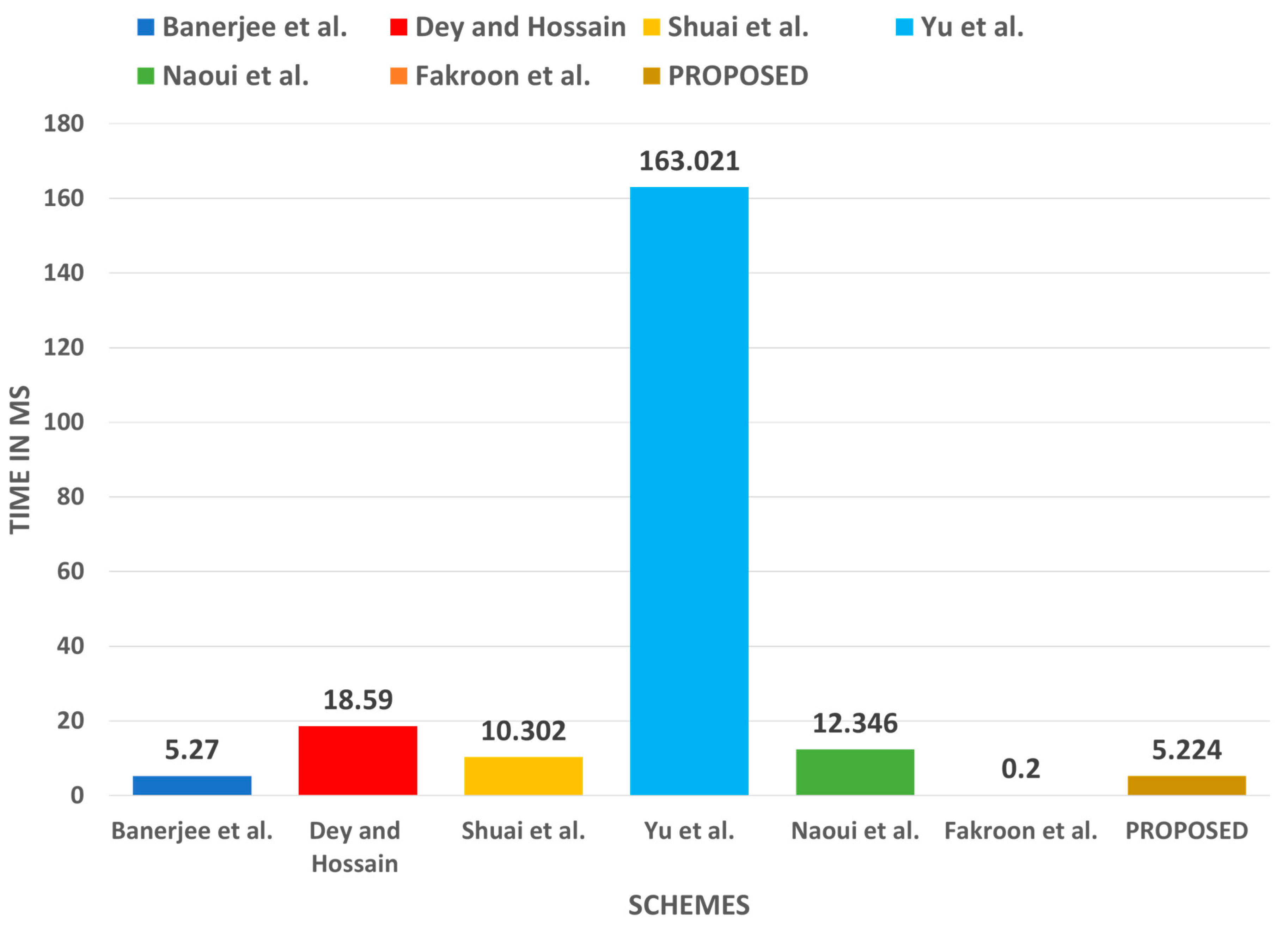 Sensors 22 06902 g011