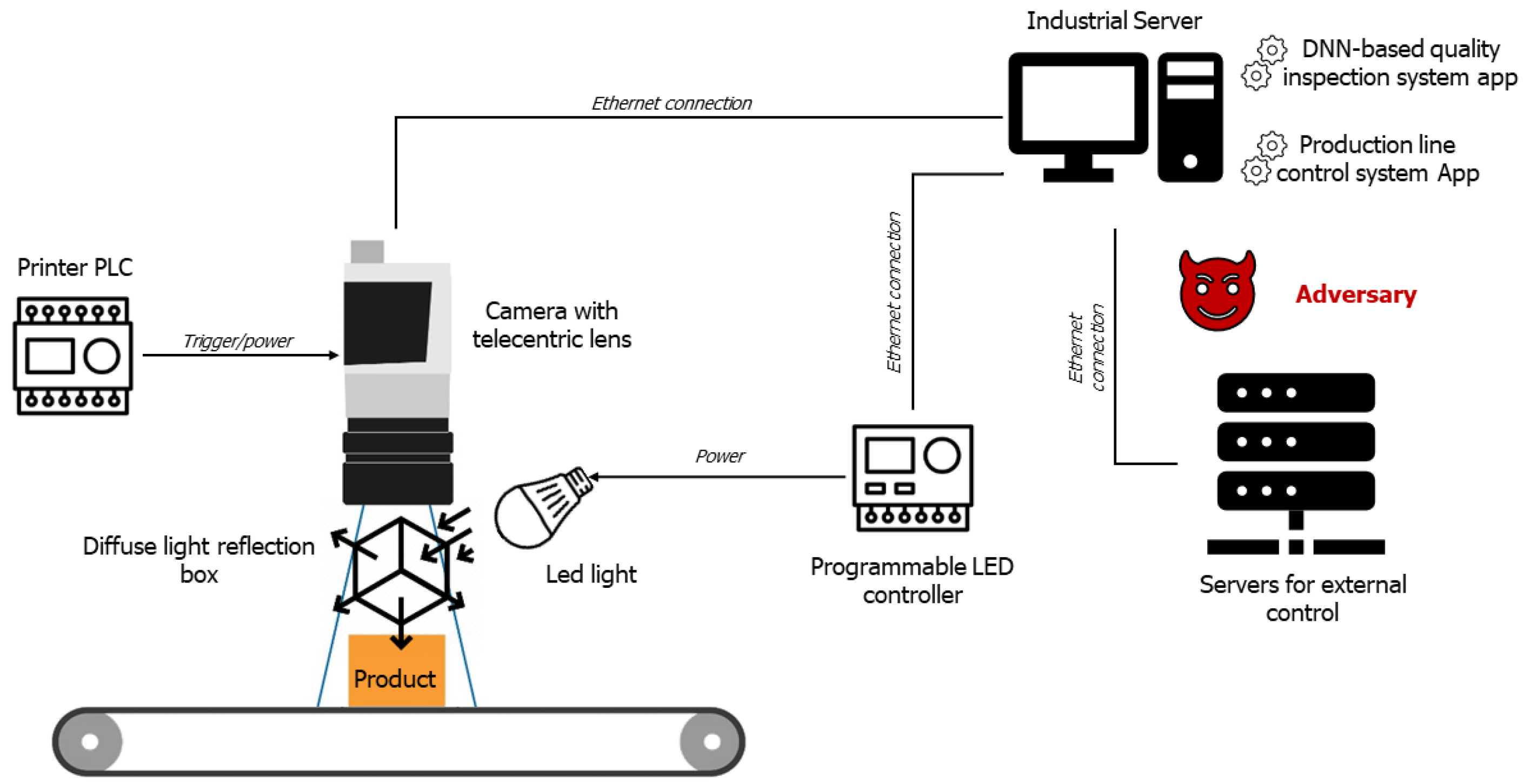 Sensors 22 06905 g004