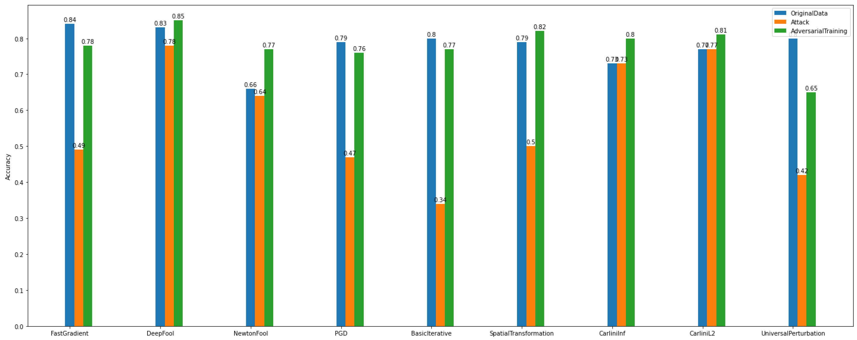Sensors 22 06905 g013