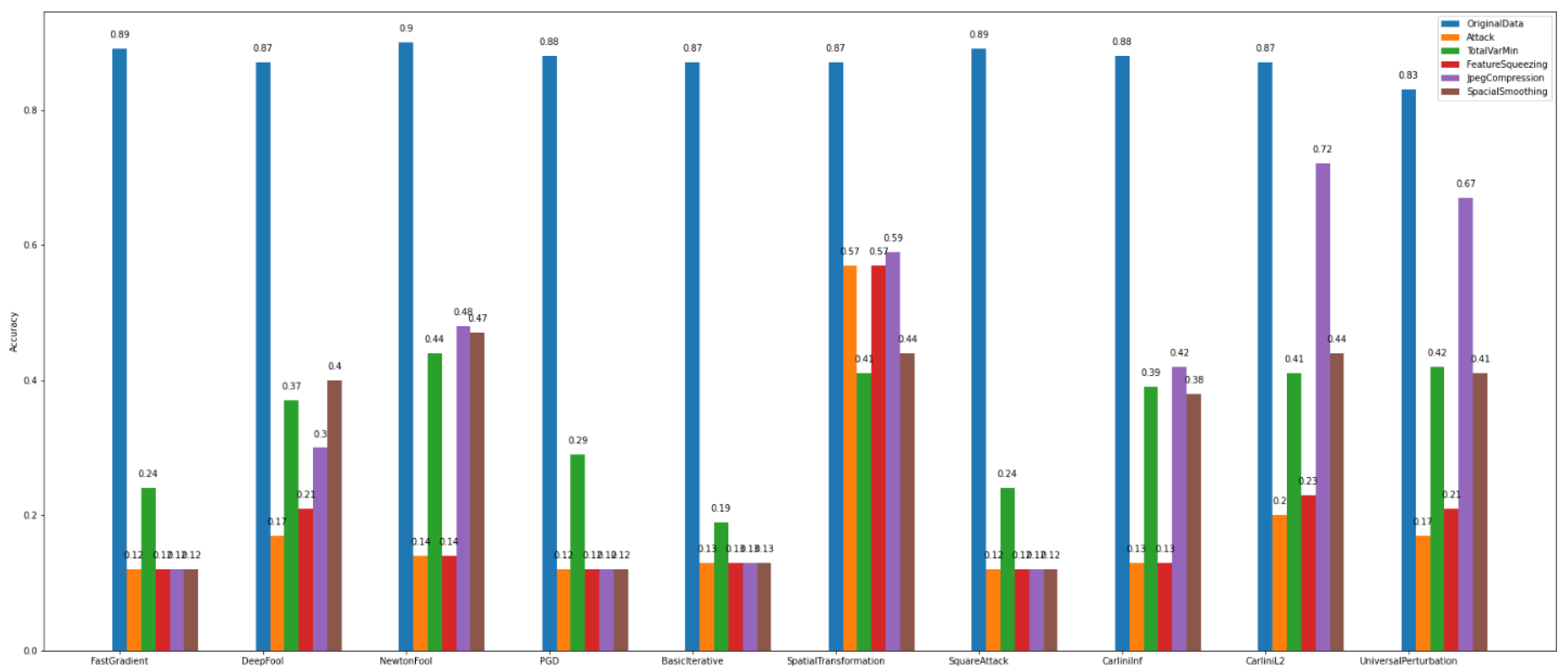 Sensors 22 06905 g014