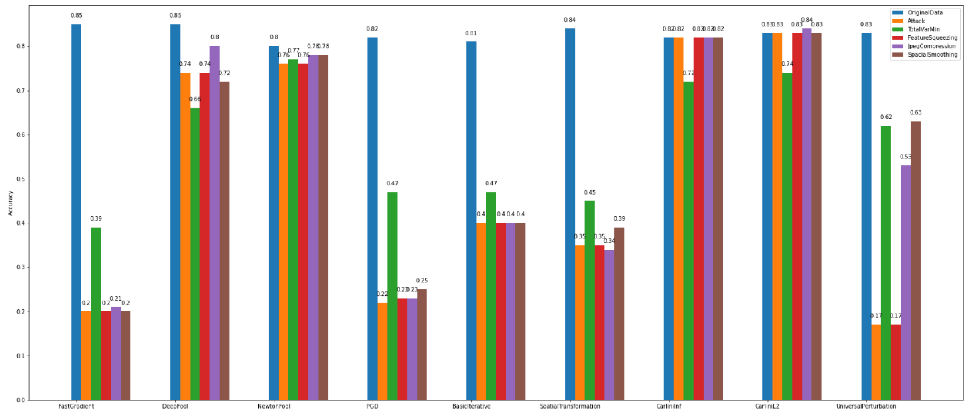 Sensors 22 06905 g015