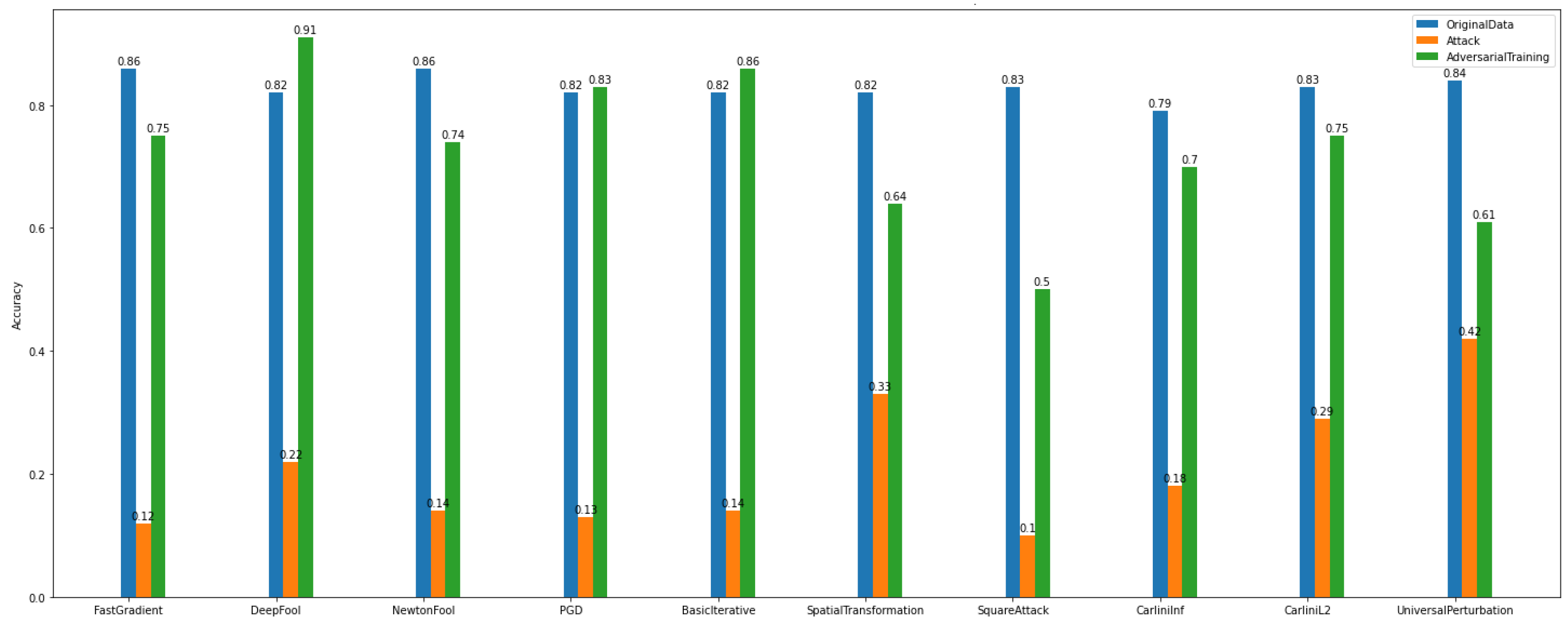 Sensors 22 06905 g016