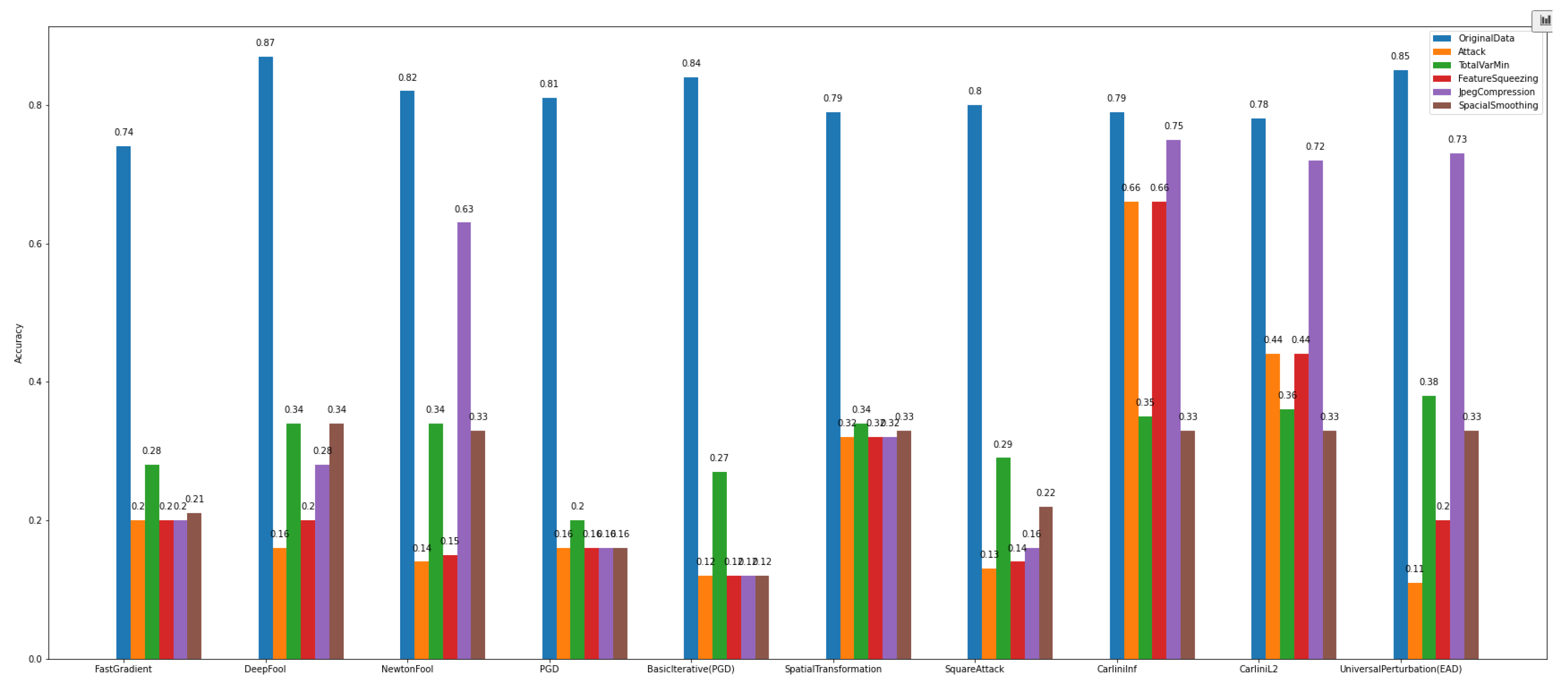 Sensors 22 06905 g018