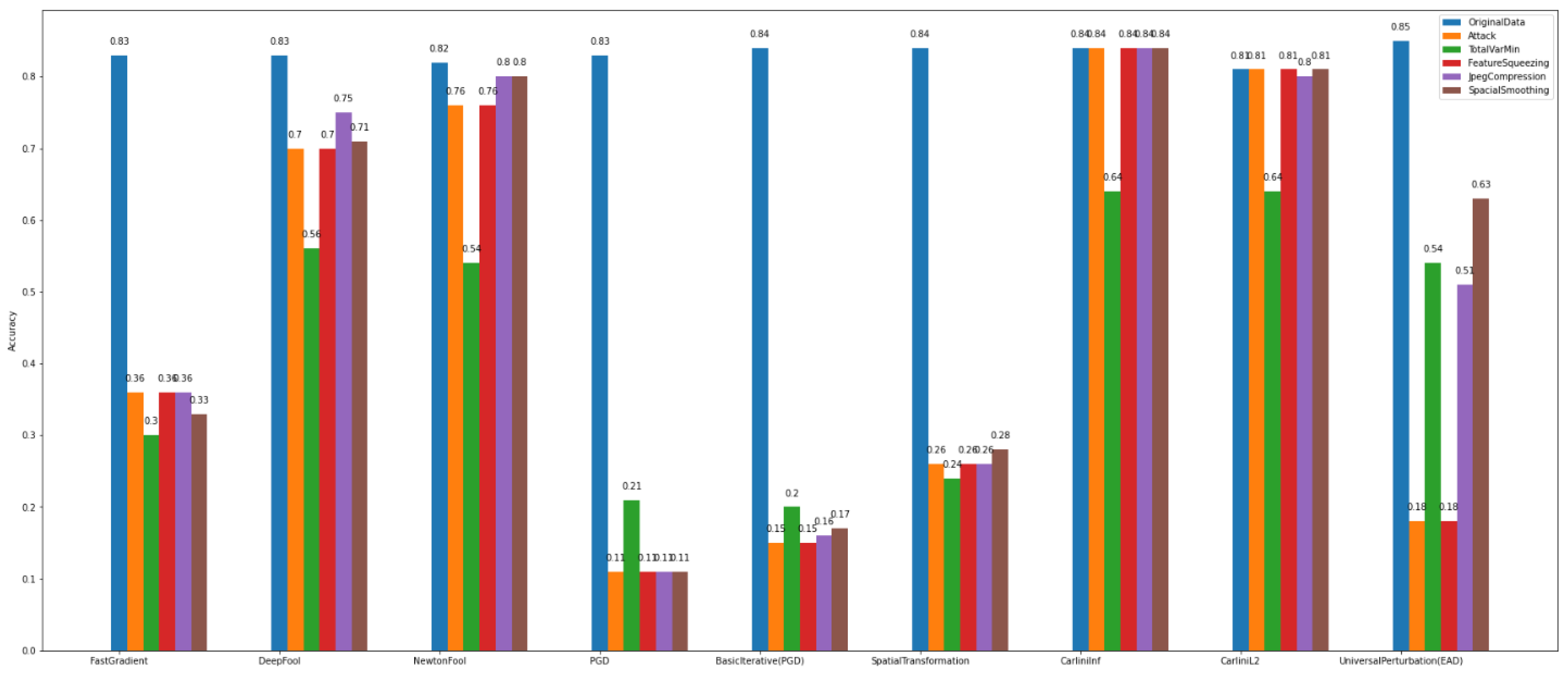 Sensors 22 06905 g019