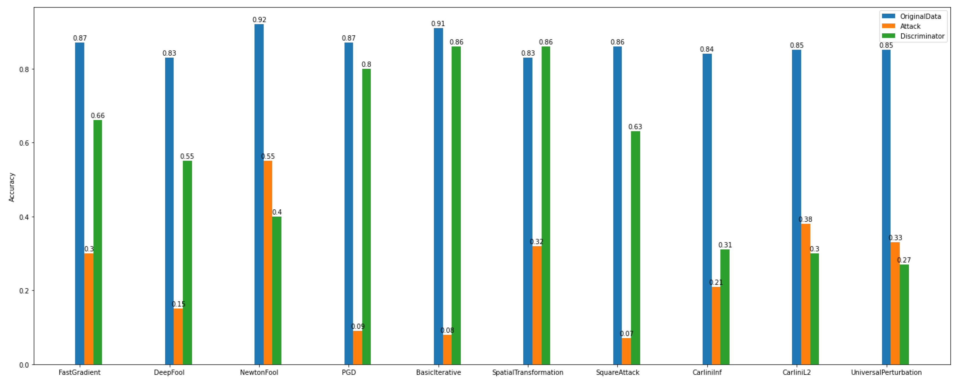Sensors 22 06905 g022