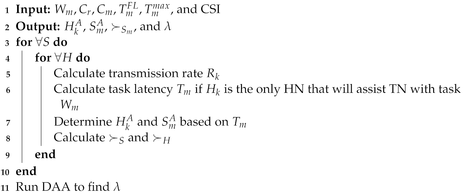 Sensors 22 06906 i001