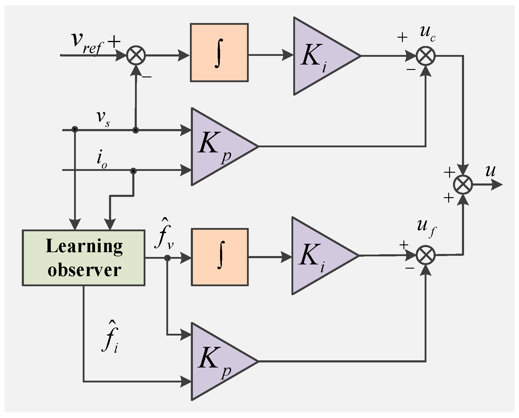 Sensors 22 06907 g003