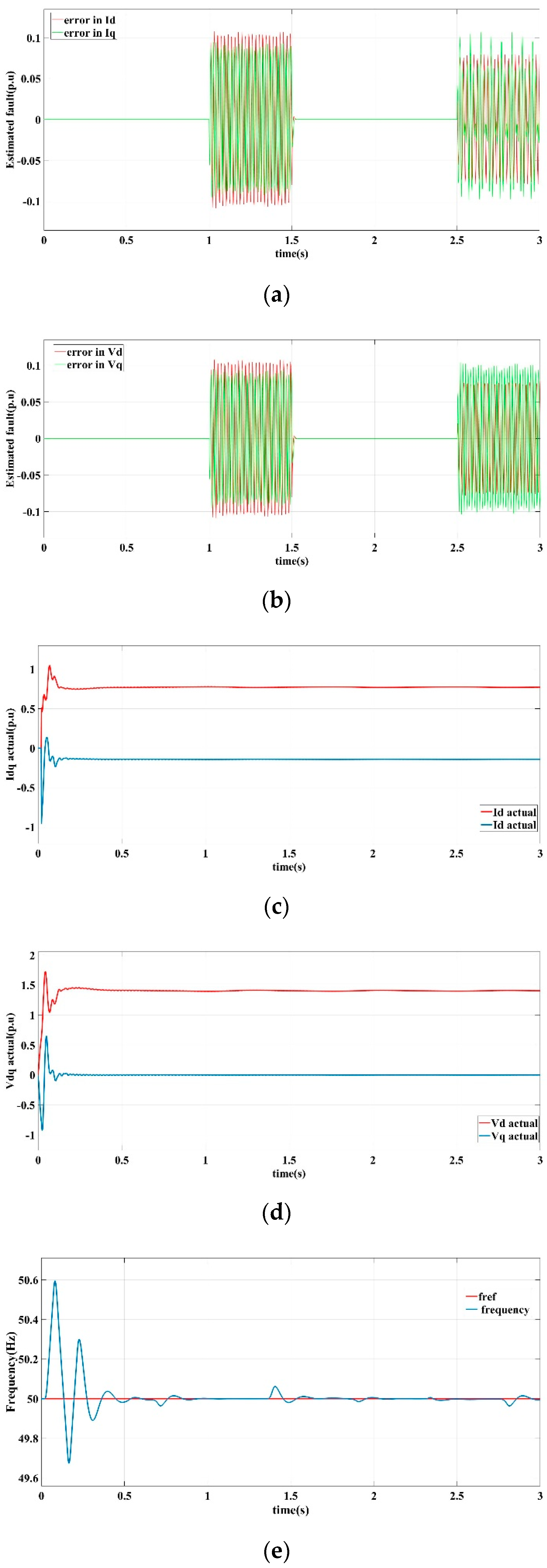 Sensors 22 06907 g005a