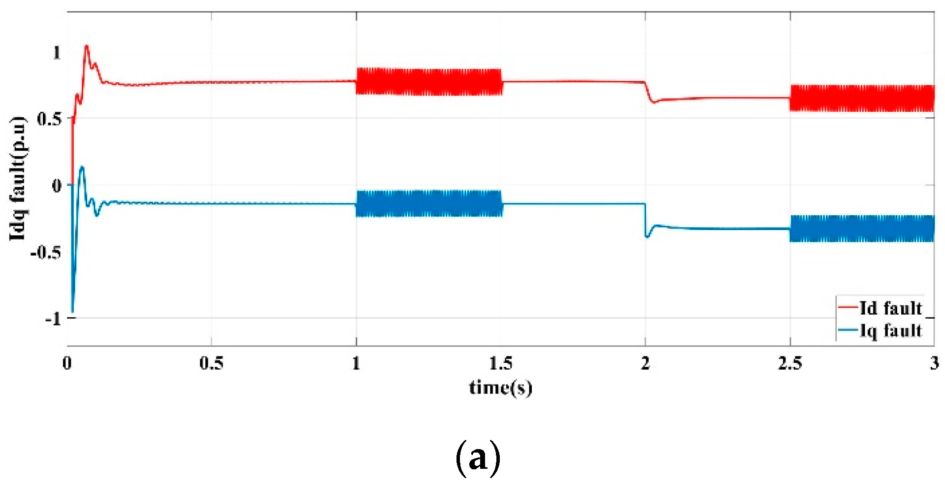 Sensors 22 06907 g006a
