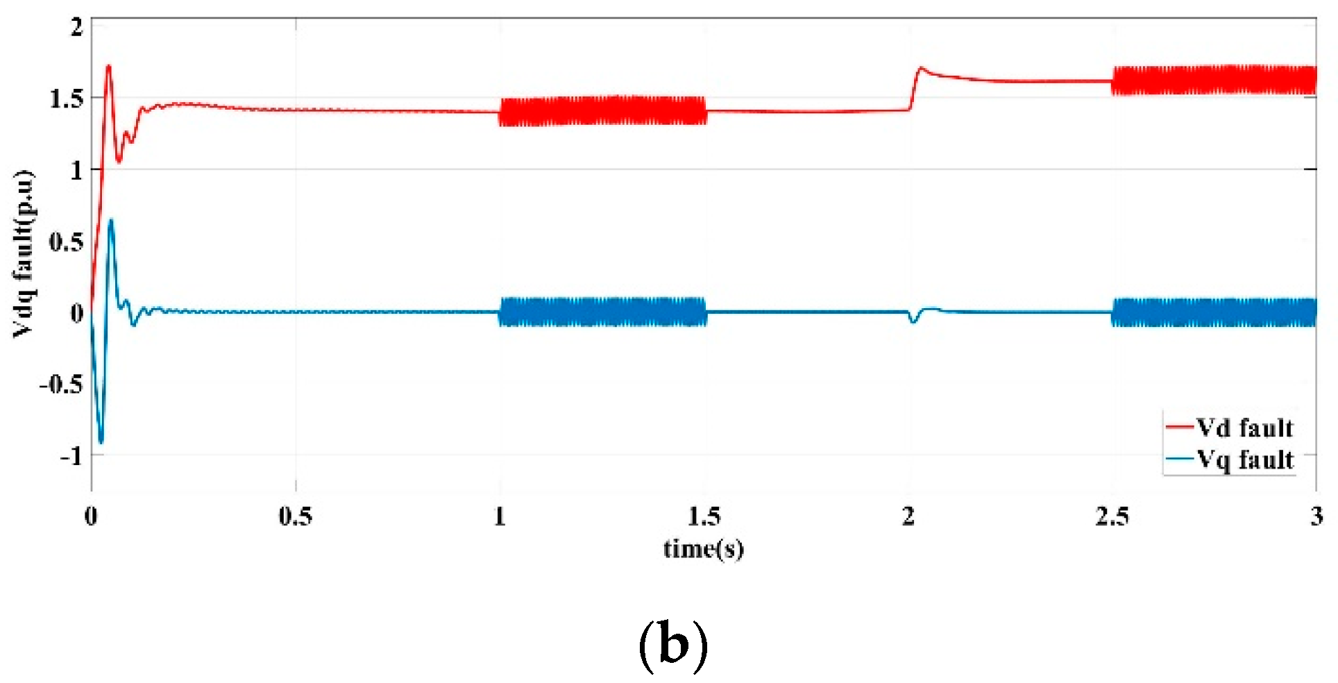 Sensors 22 06907 g006b