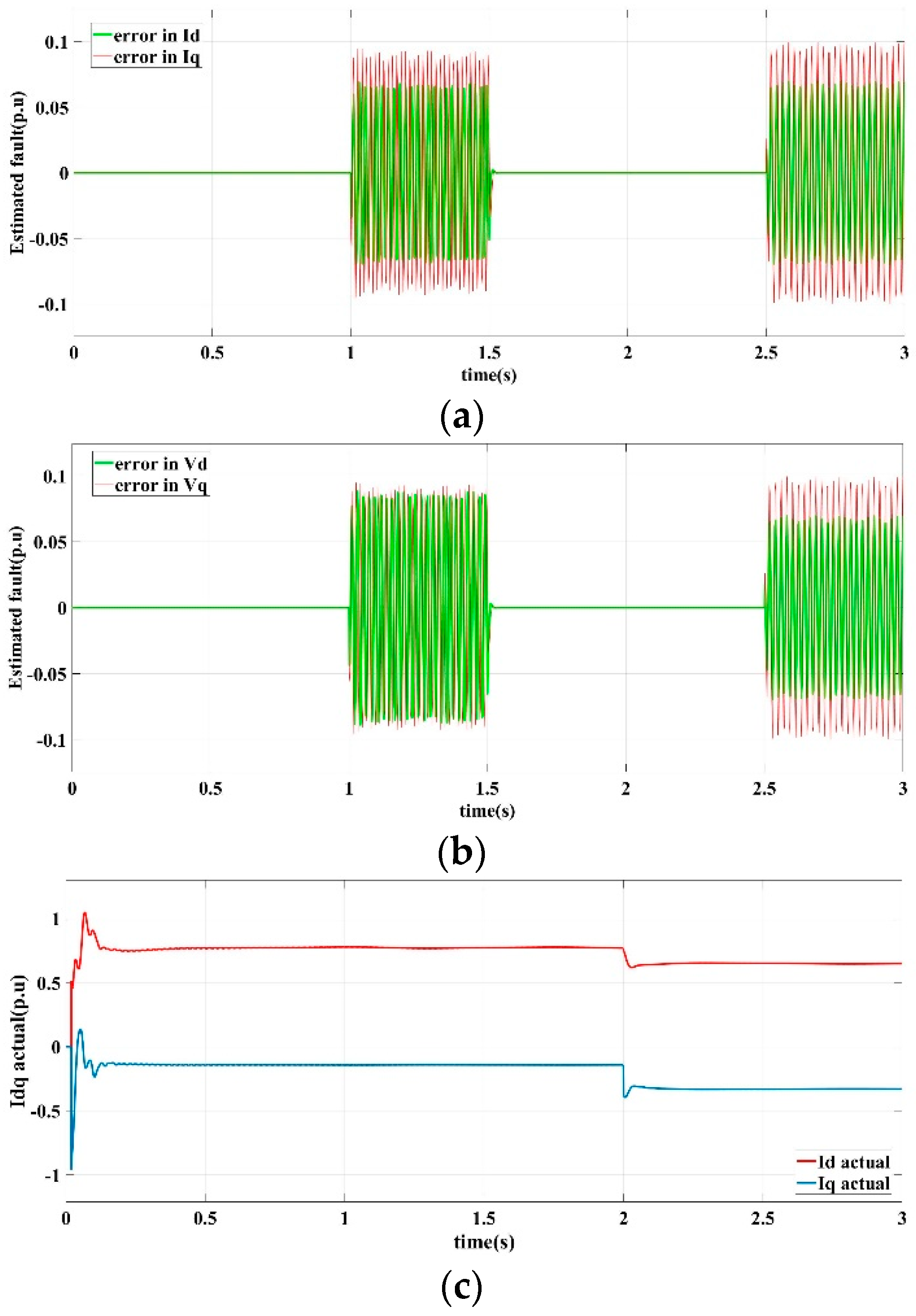 Sensors 22 06907 g007a