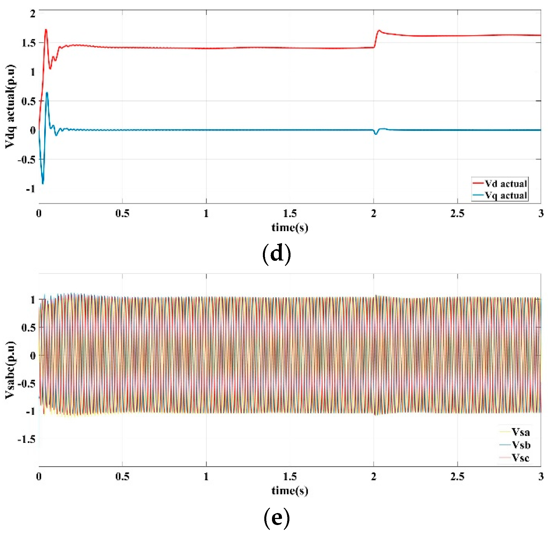 Sensors 22 06907 g007b
