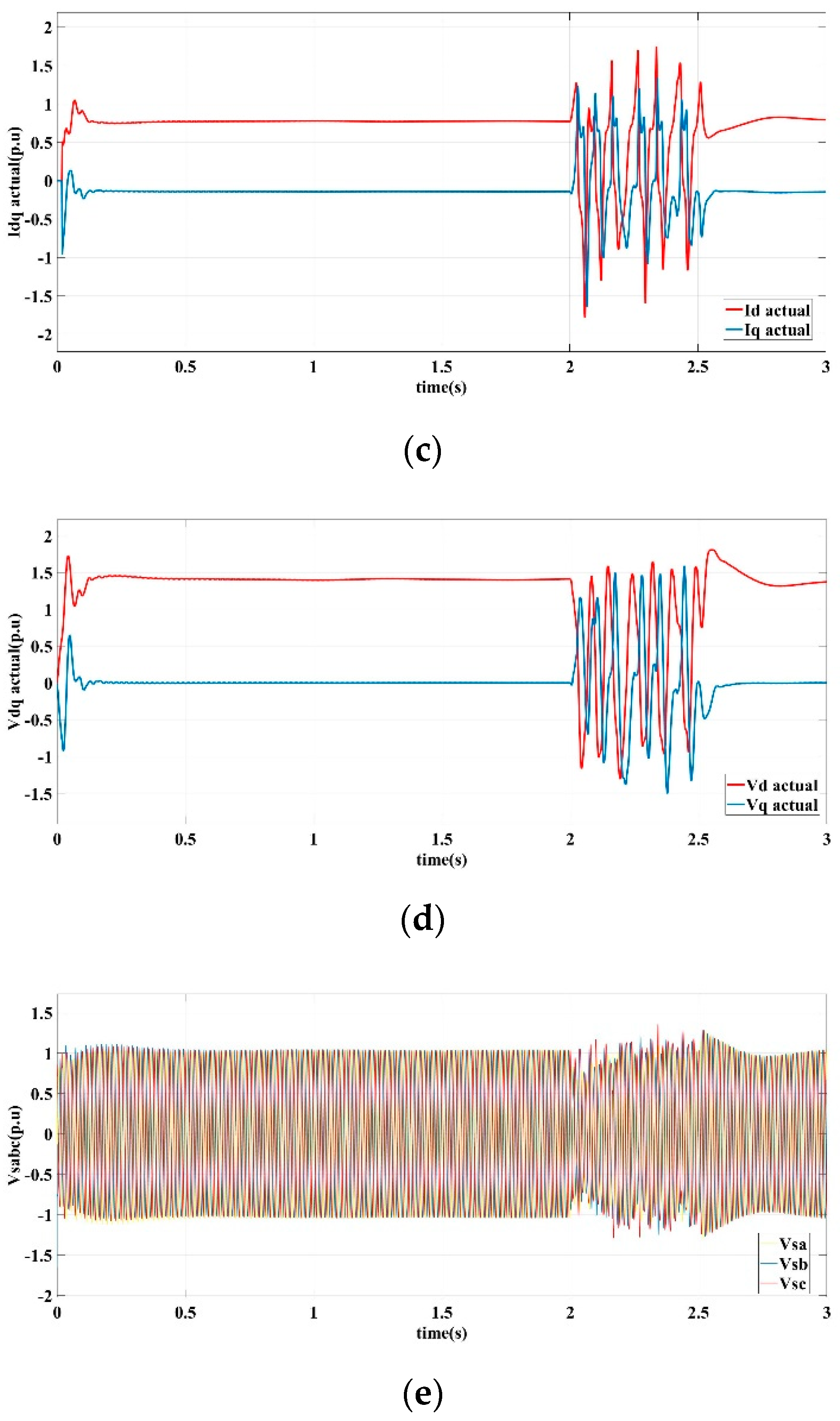 Sensors 22 06907 g009b