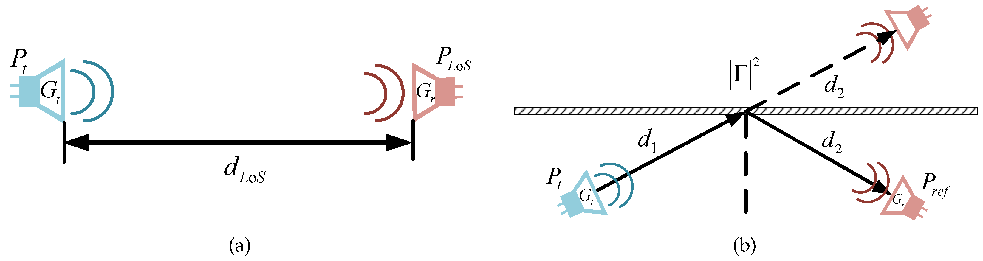 Sensors 22 06908 g001