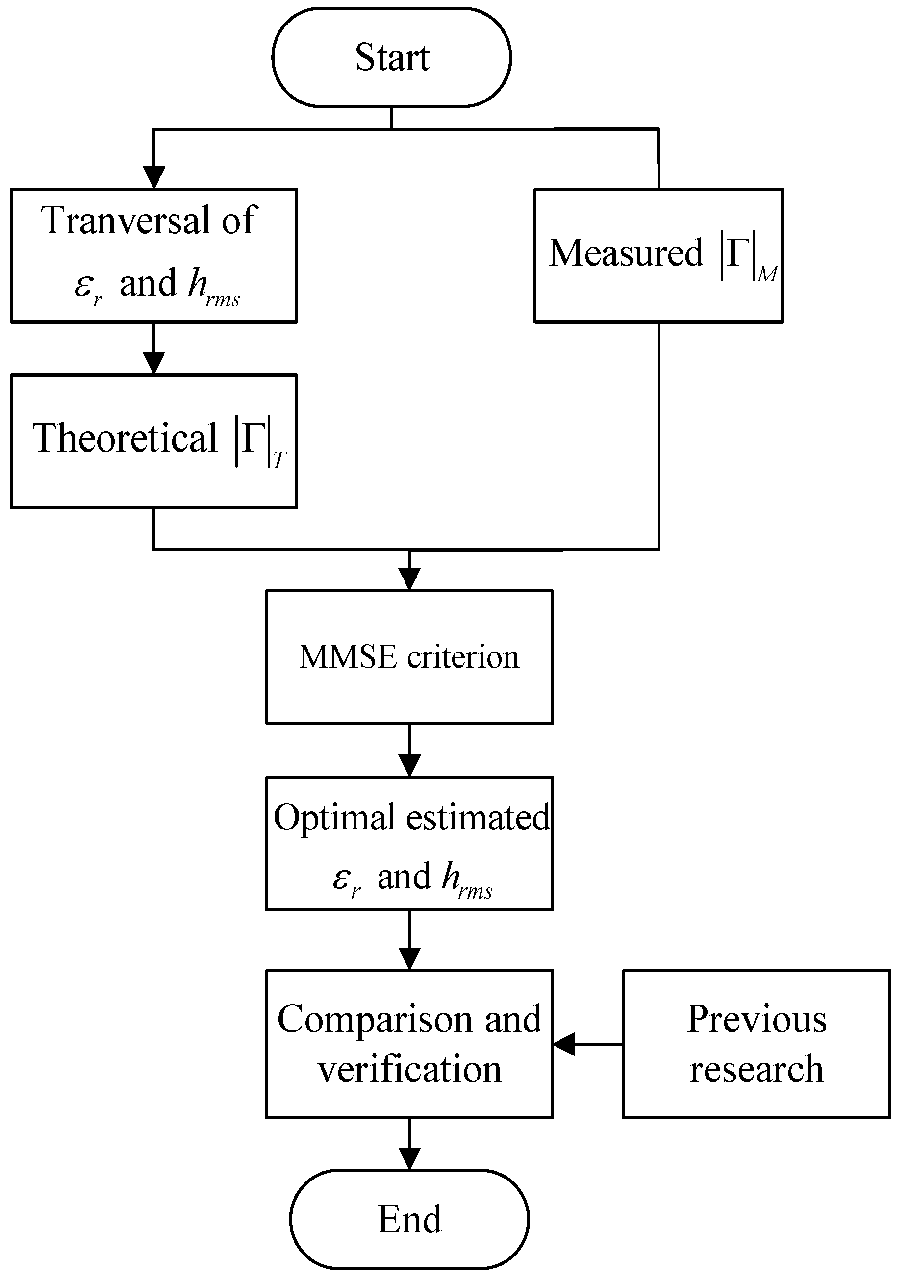 Sensors 22 06908 g002