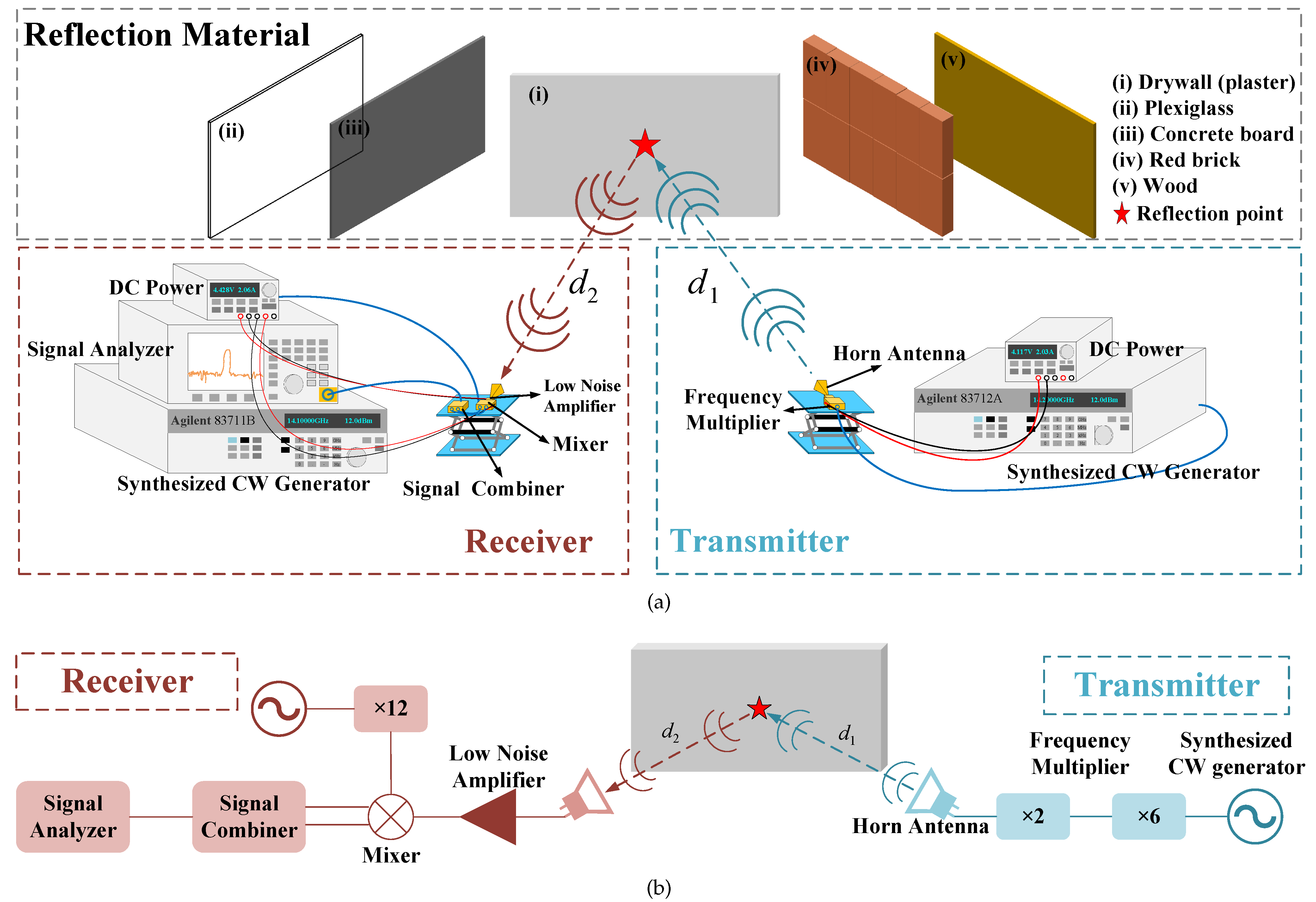 Sensors 22 06908 g003