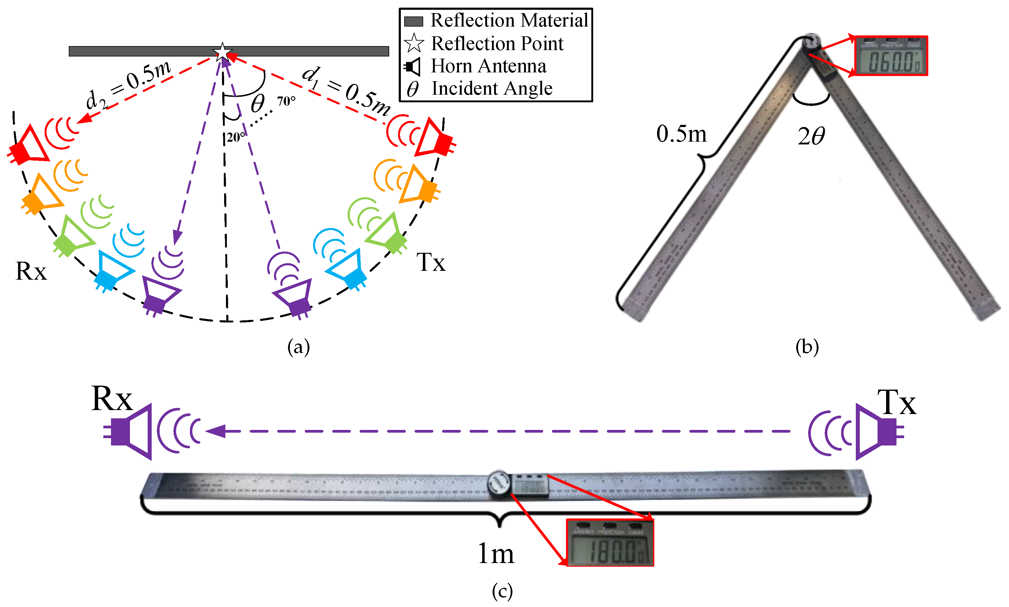 Sensors 22 06908 g004