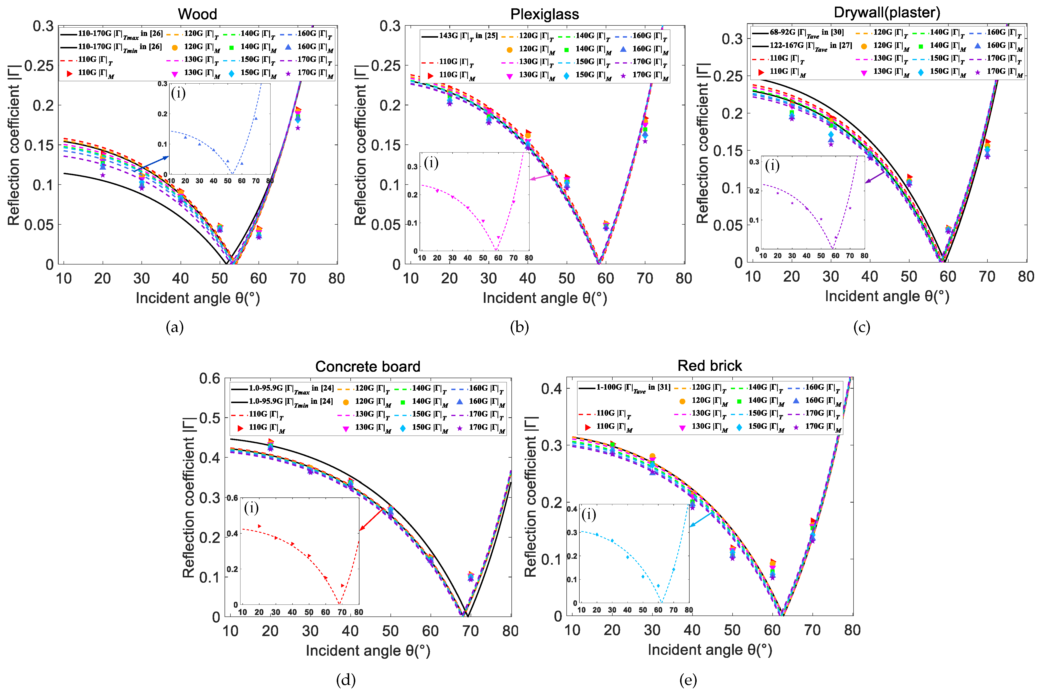 Sensors 22 06908 g006