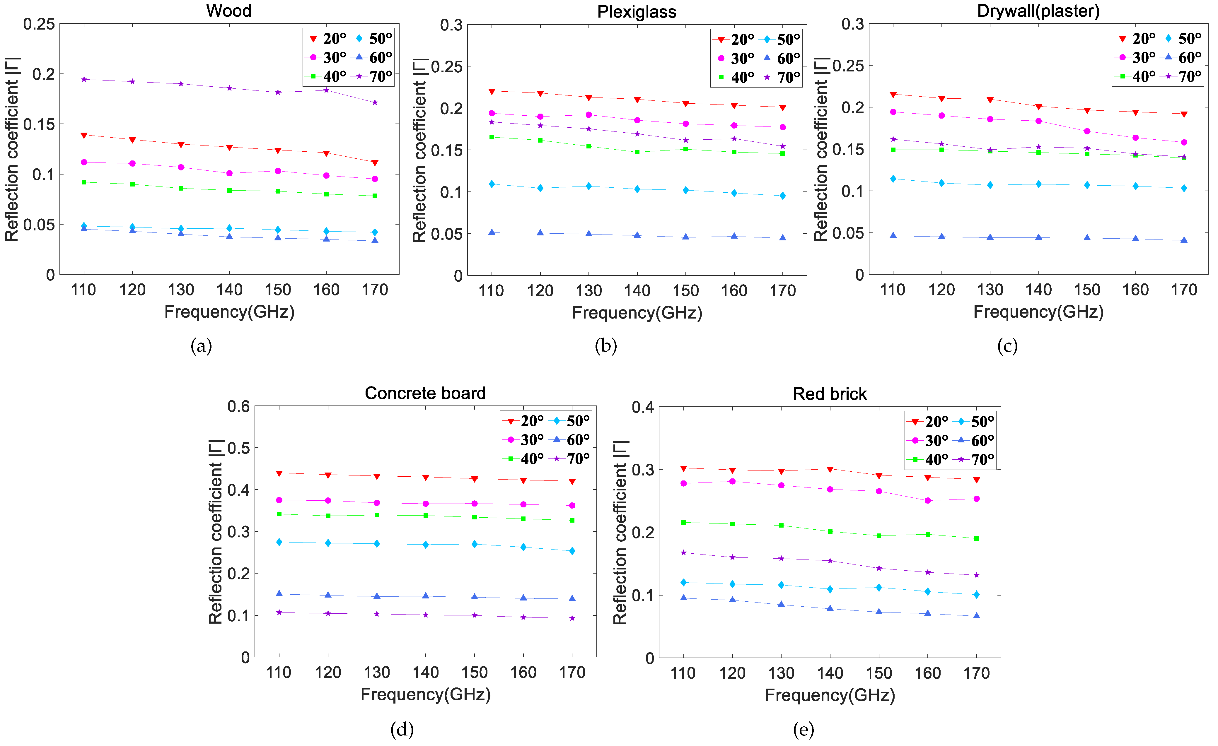 Sensors 22 06908 g007