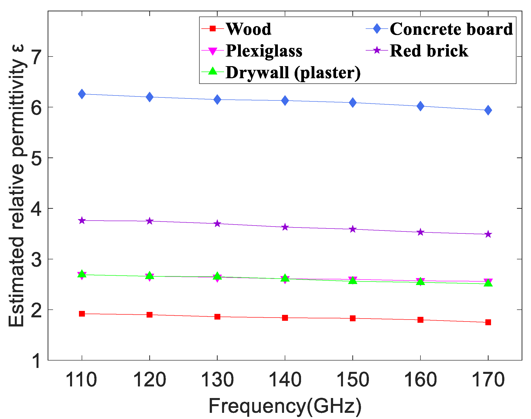 Sensors 22 06908 g008