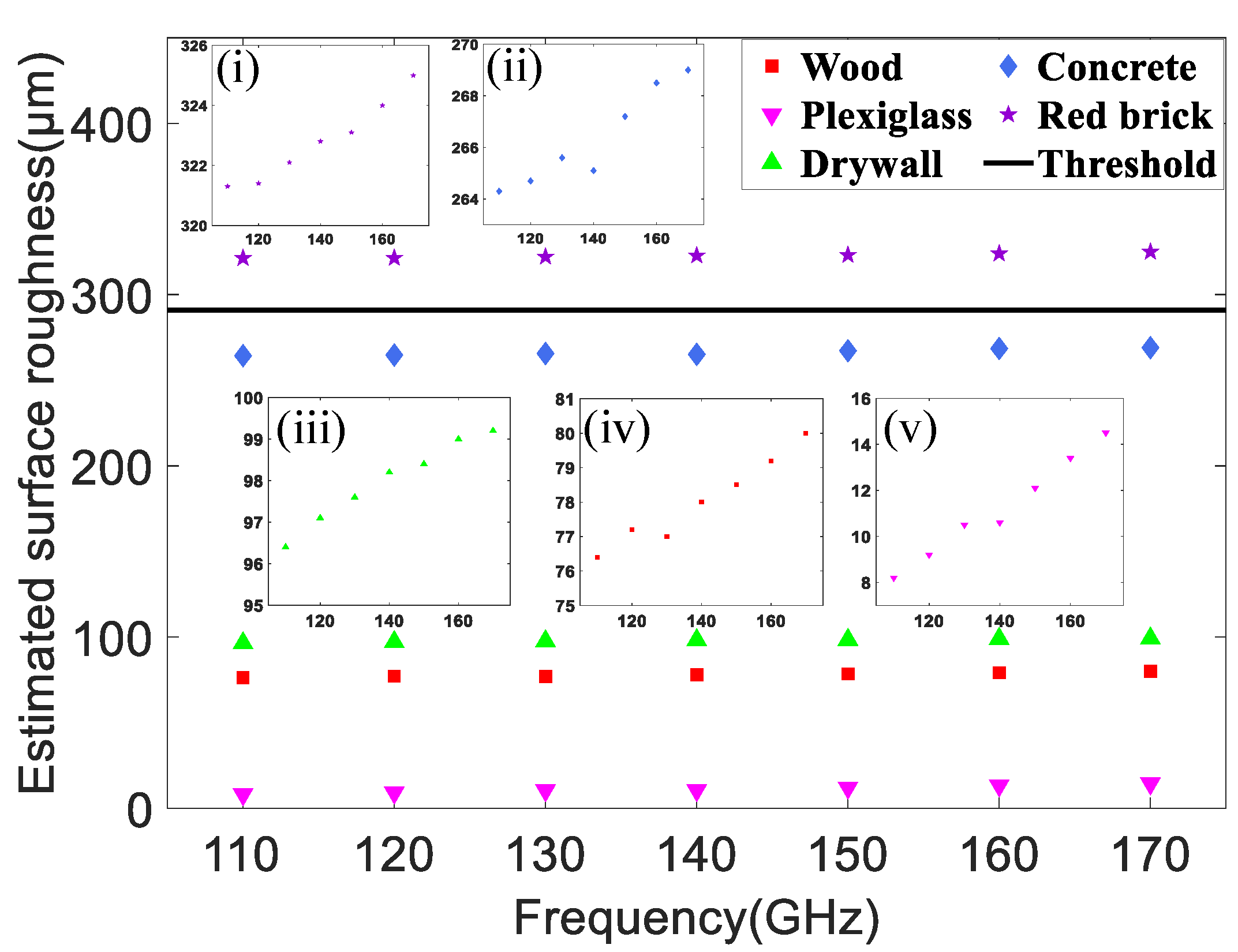 Sensors 22 06908 g009