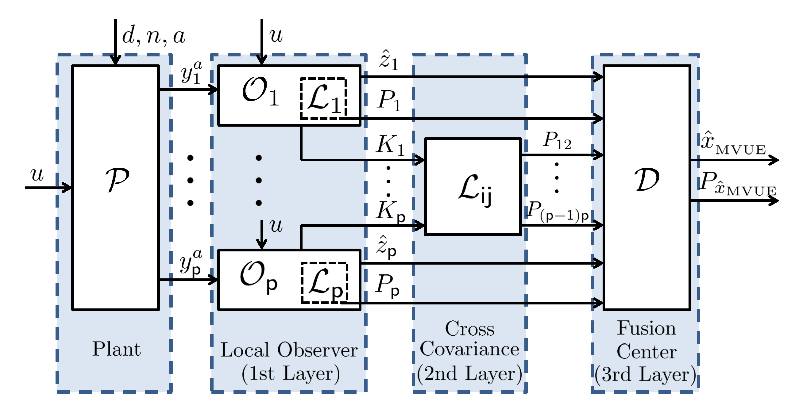 Sensors 22 06909 g001