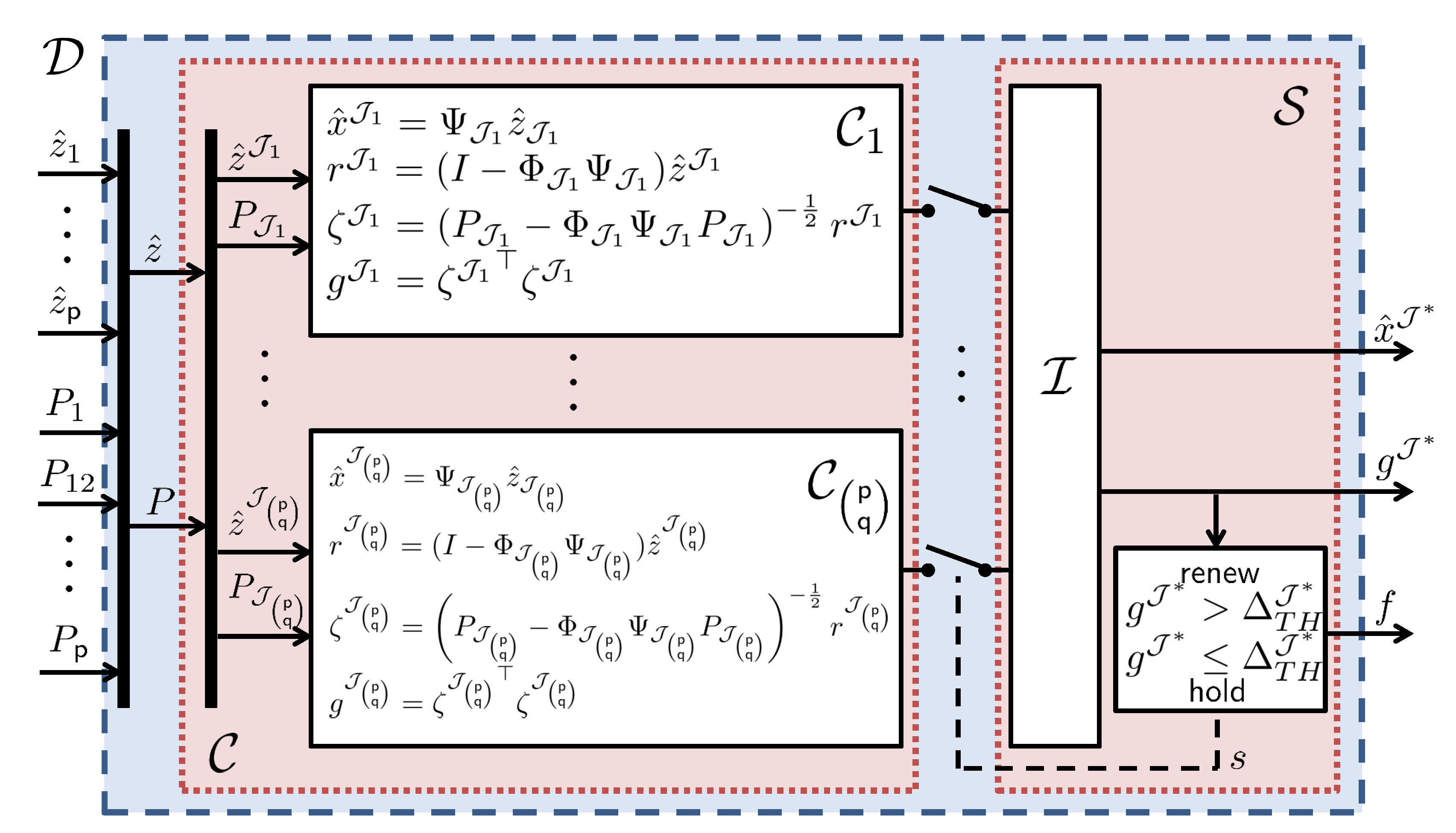 Sensors 22 06909 g002