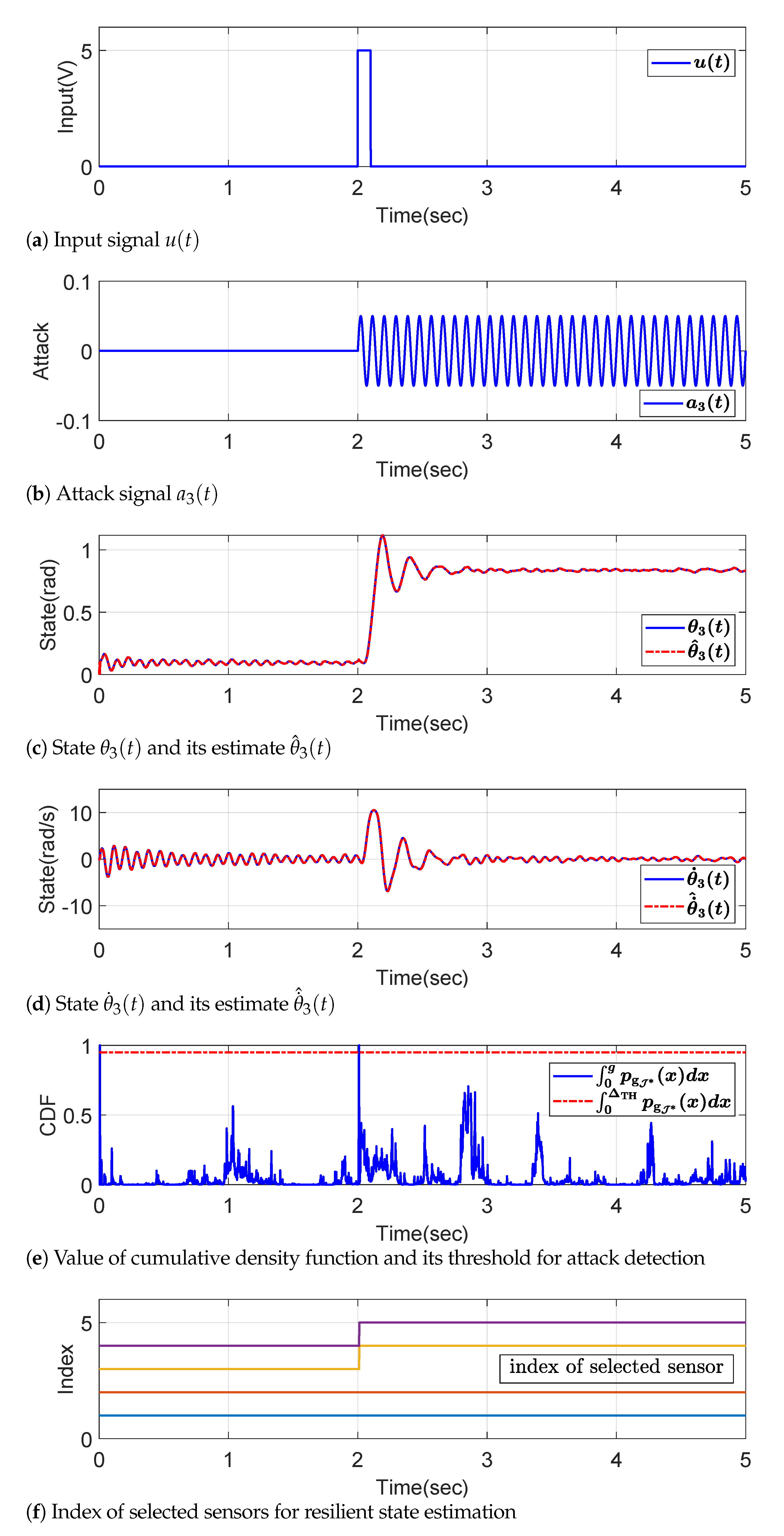 Sensors 22 06909 g004