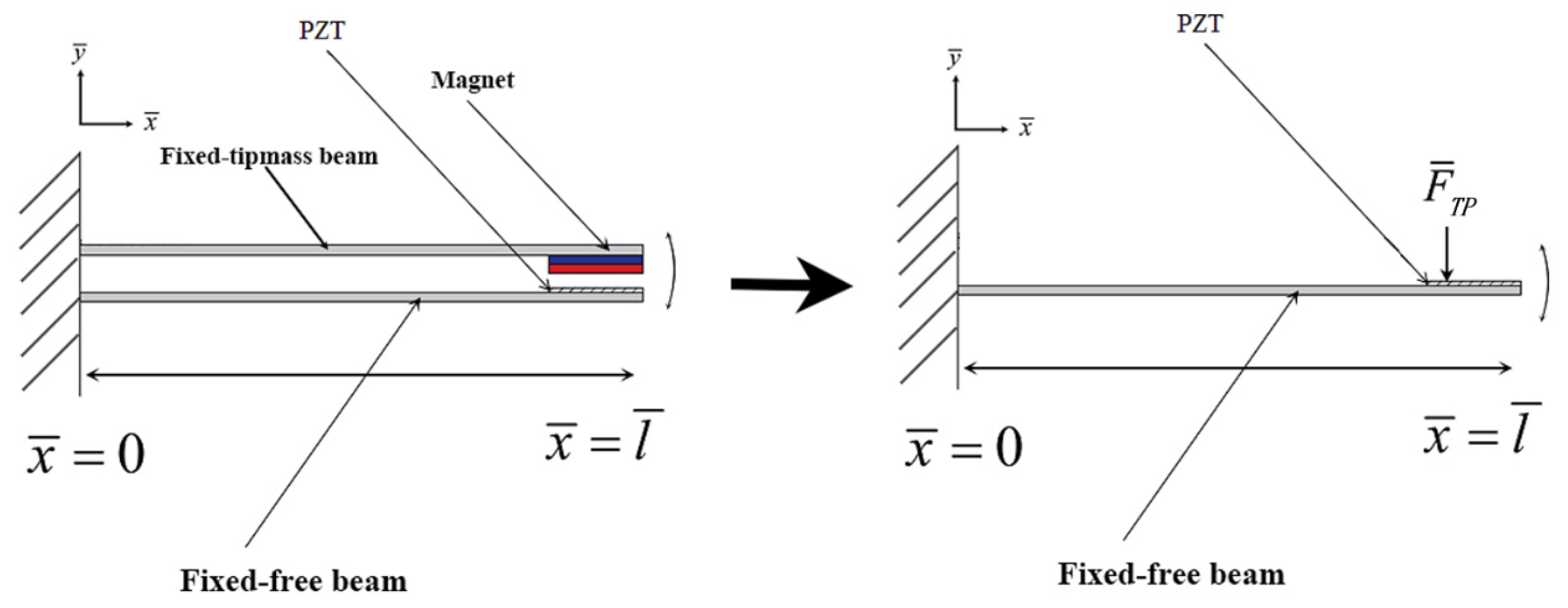 Sensors 22 06916 g003