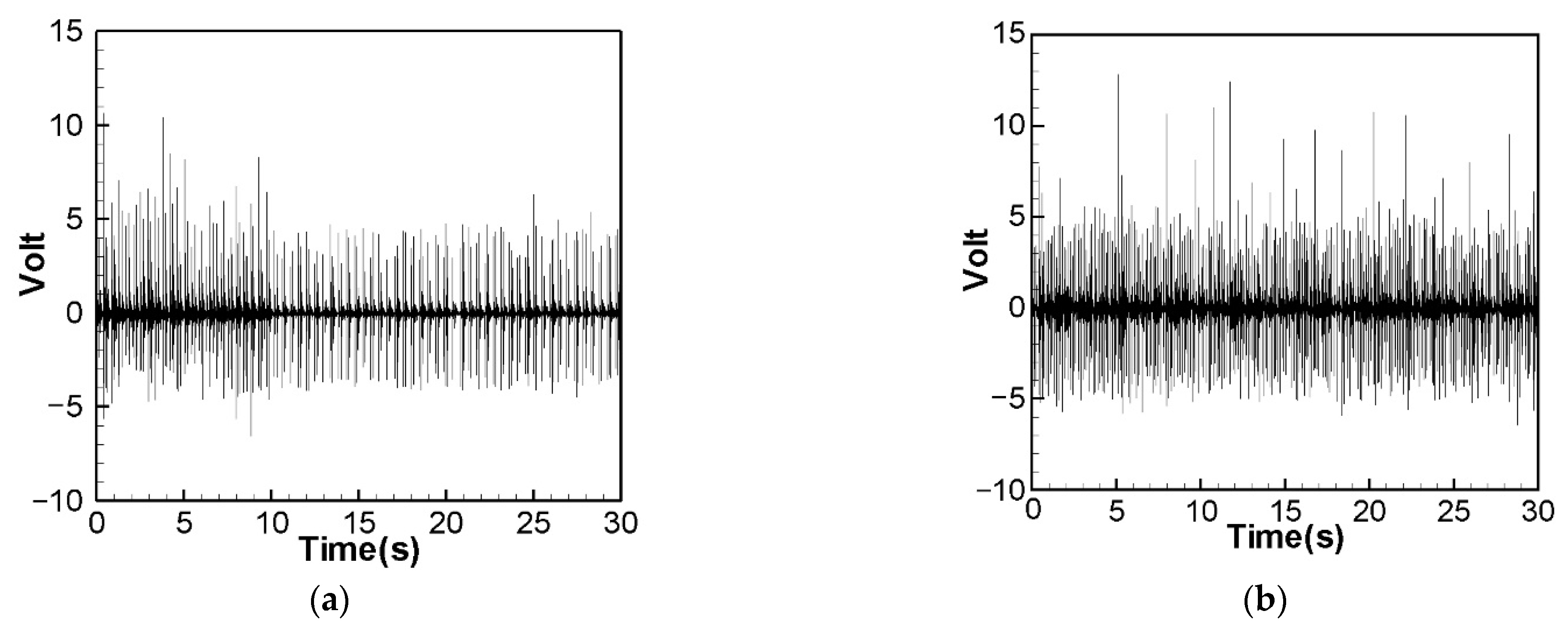 Sensors 22 06916 g011