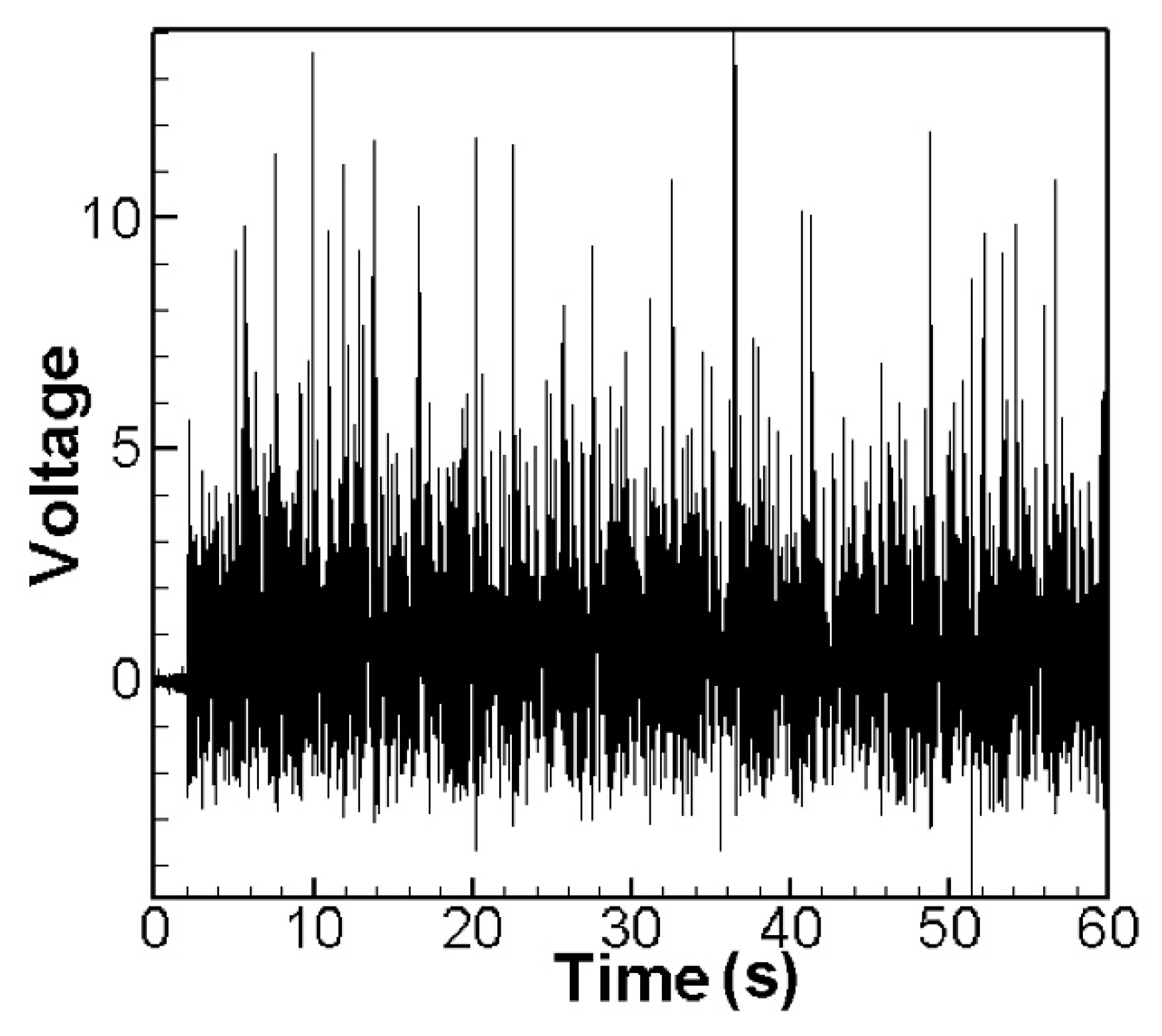 Sensors 22 06916 g013