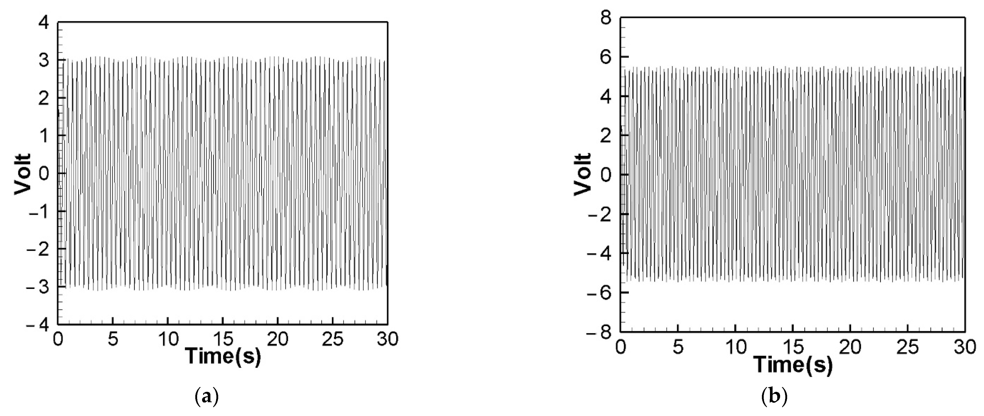 Sensors 22 06916 g014