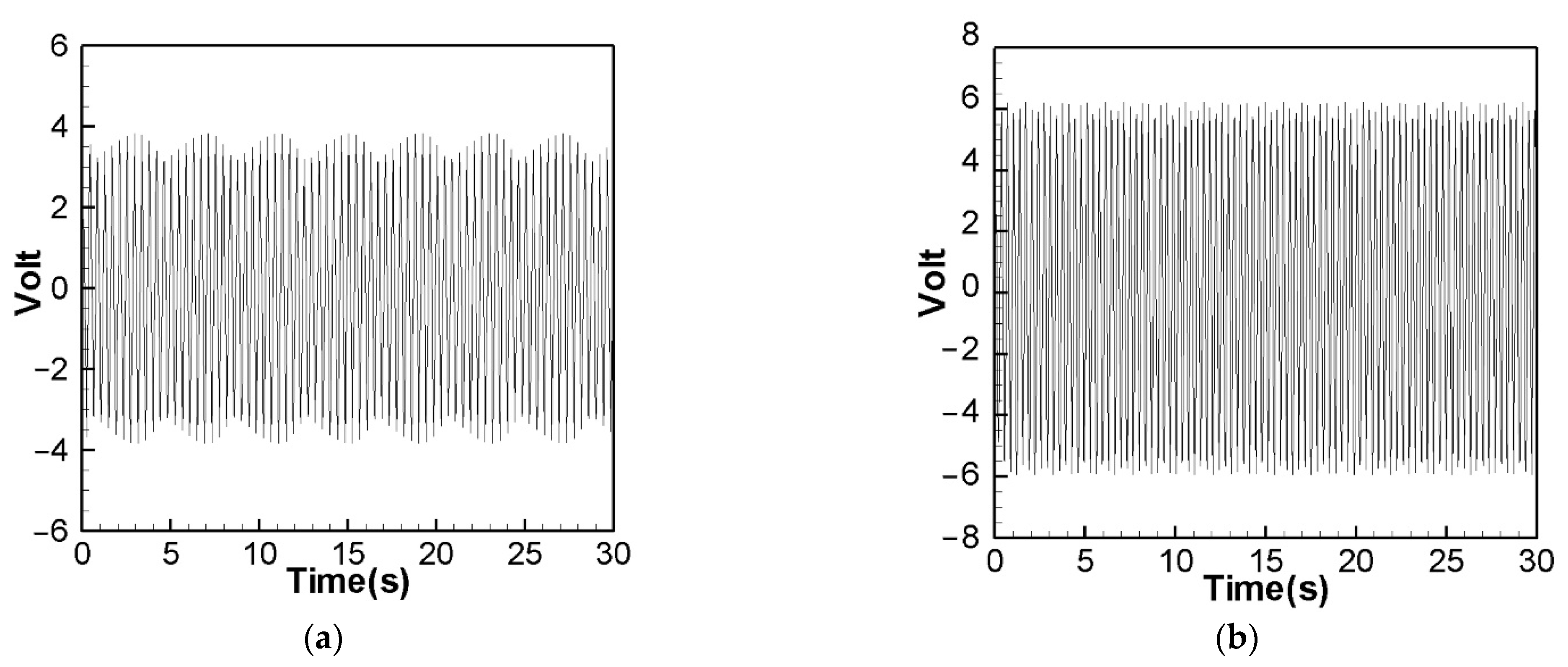 Sensors 22 06916 g016