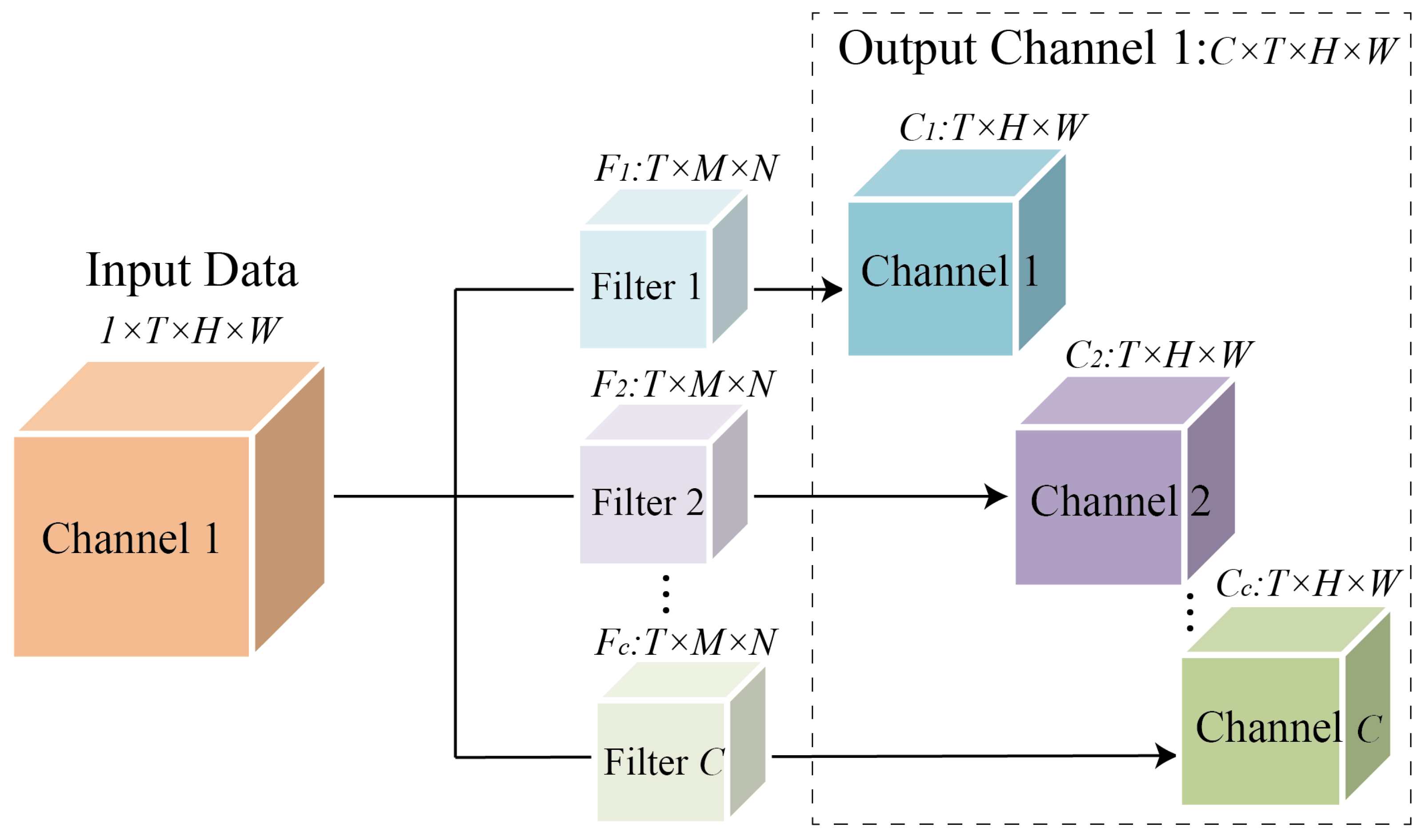 Sensors 22 06921 g004