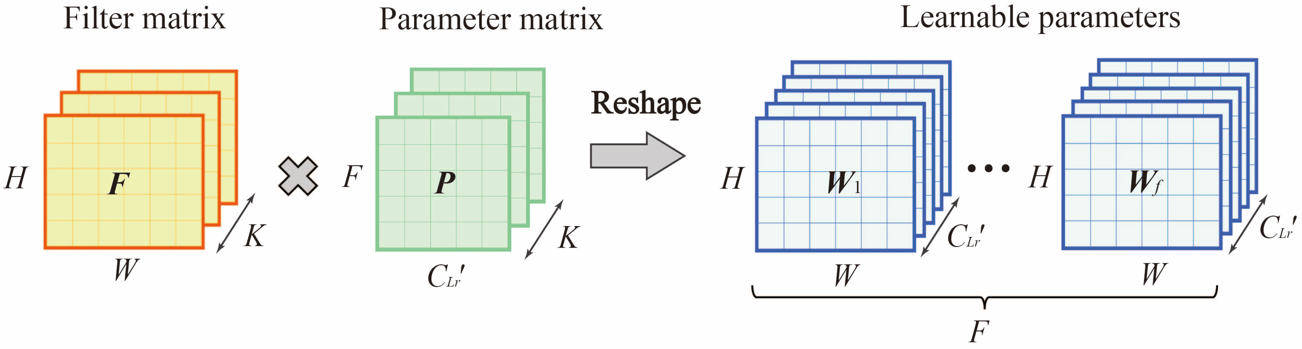 Sensors 22 06921 g006