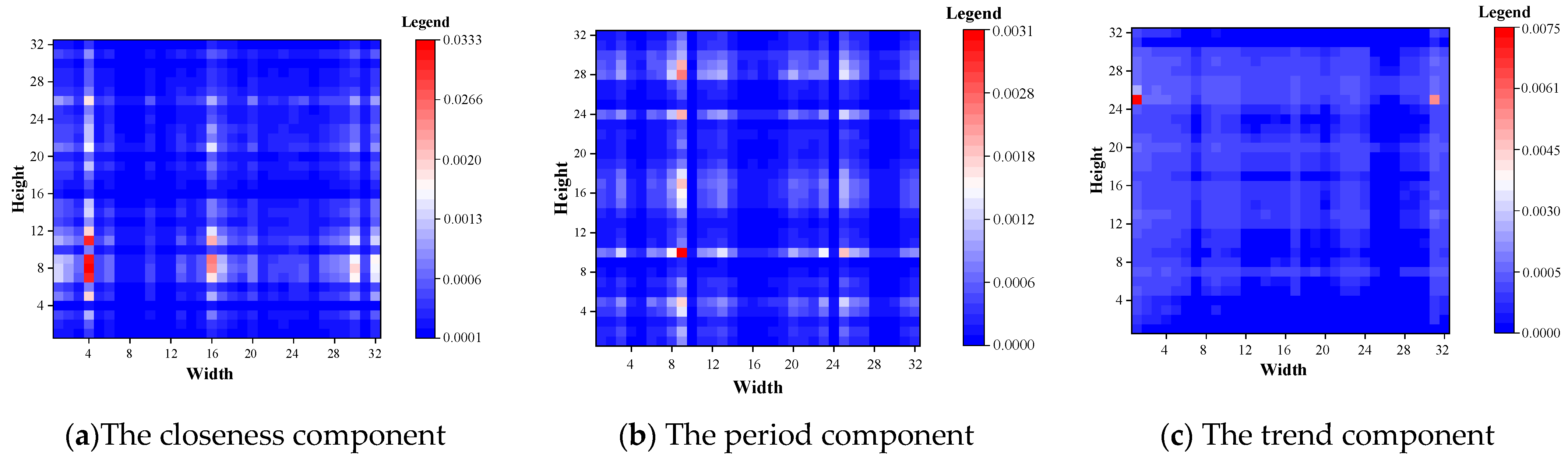 Sensors 22 06921 g010