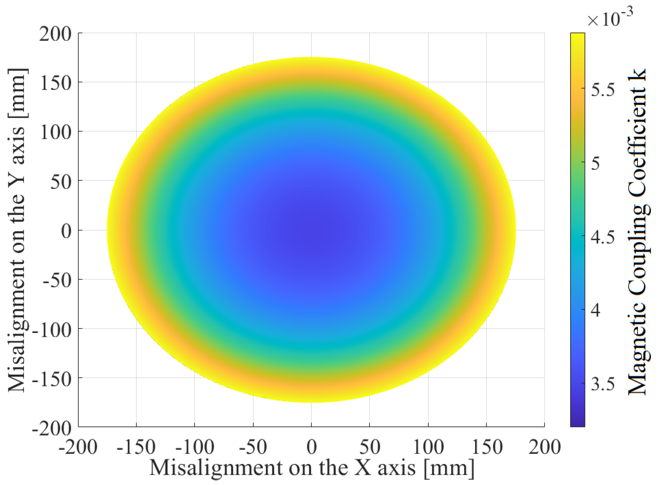 Sensors 22 06924 g003