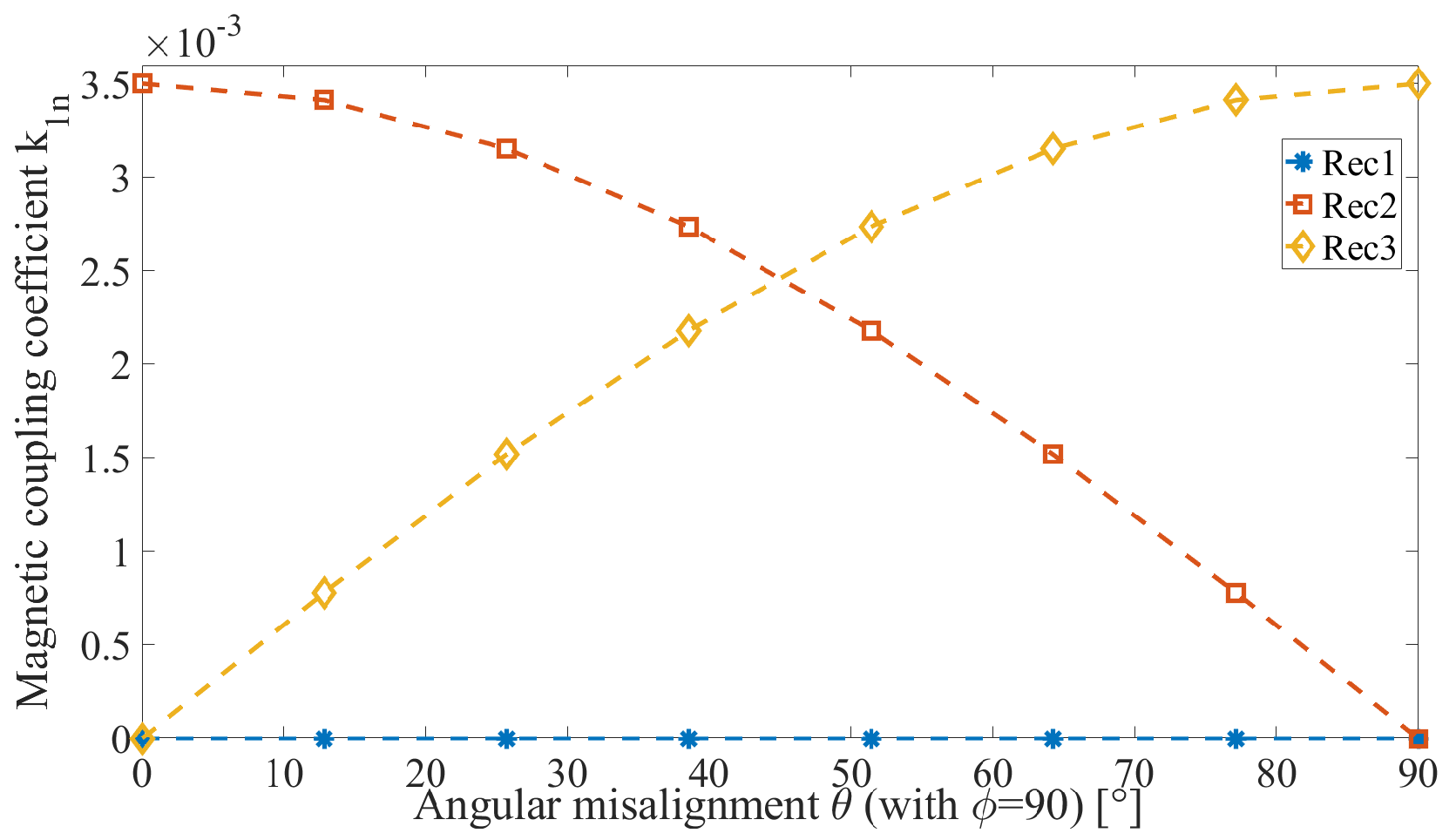 Sensors 22 06924 g010
