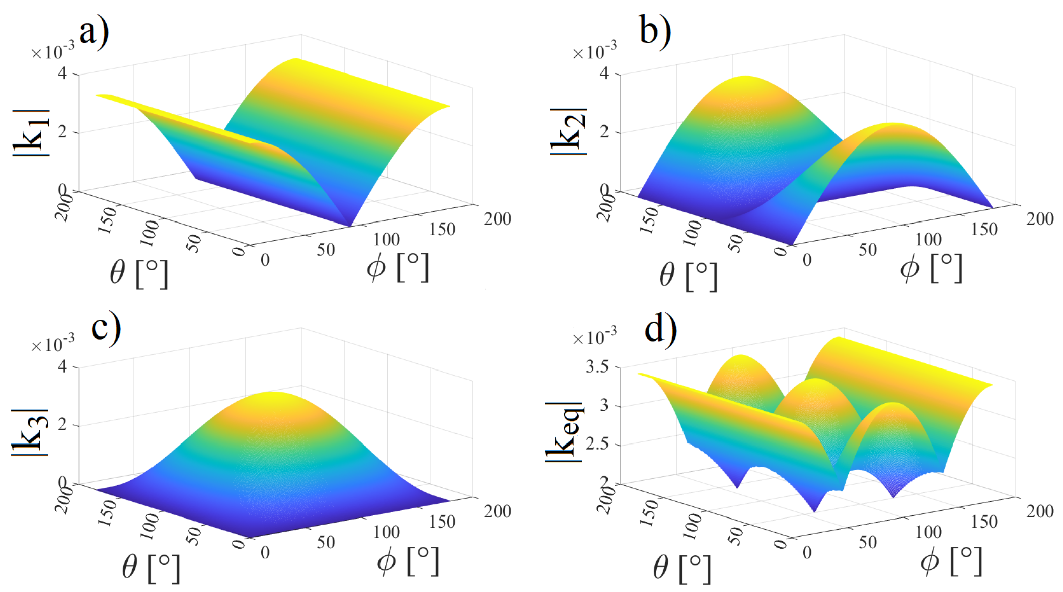 Sensors 22 06924 g011