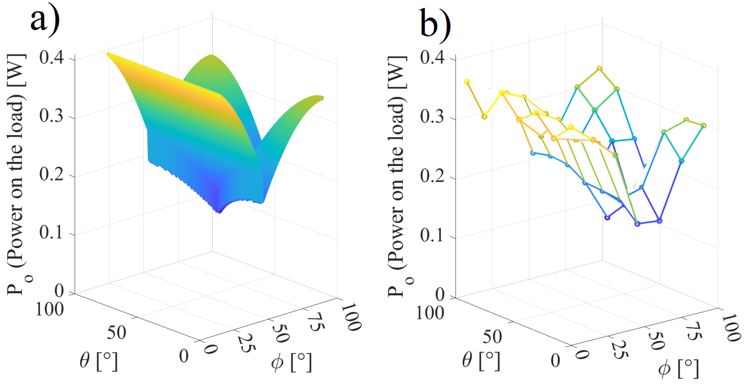 Sensors 22 06924 g012