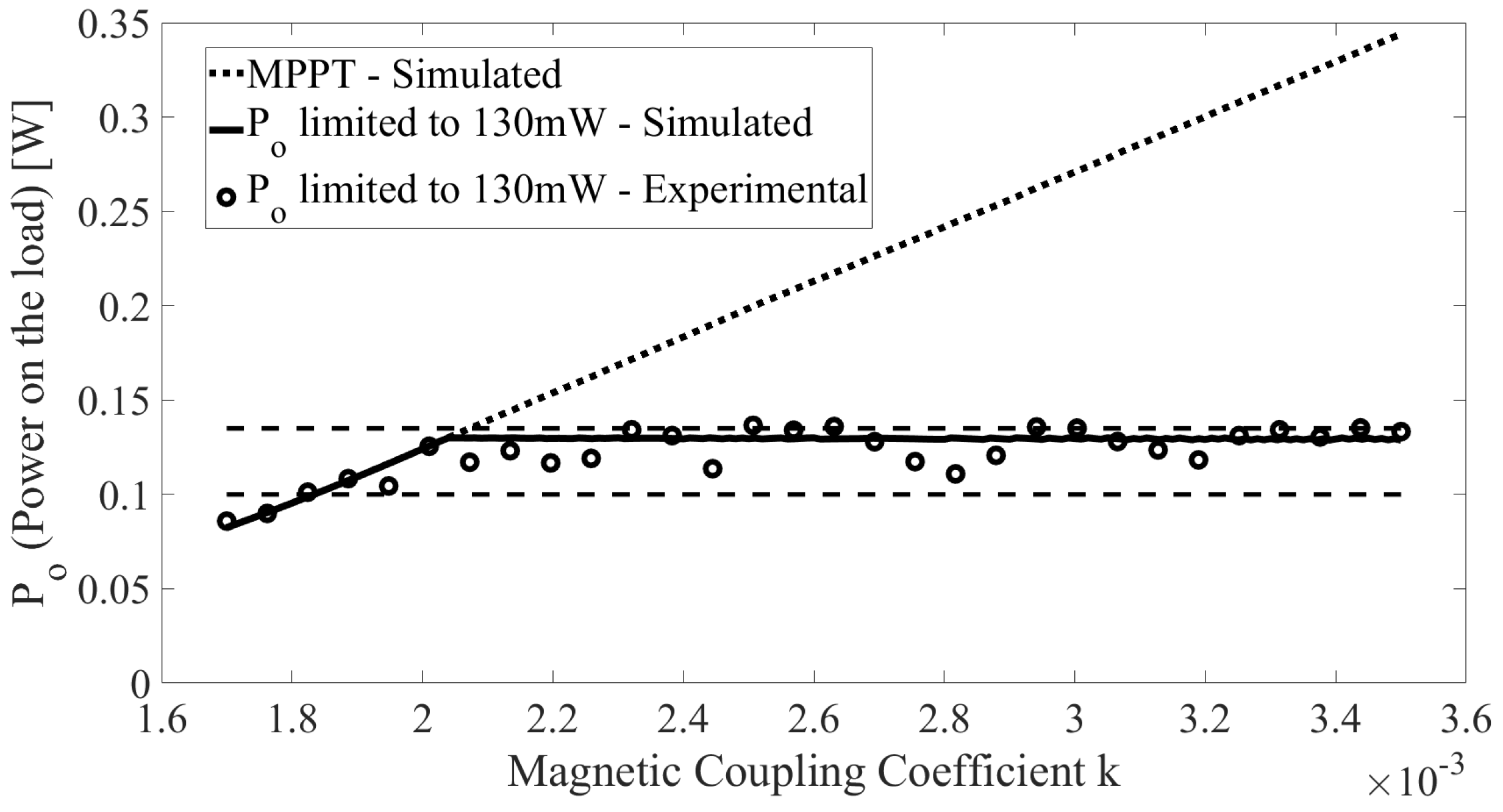 Sensors 22 06924 g014