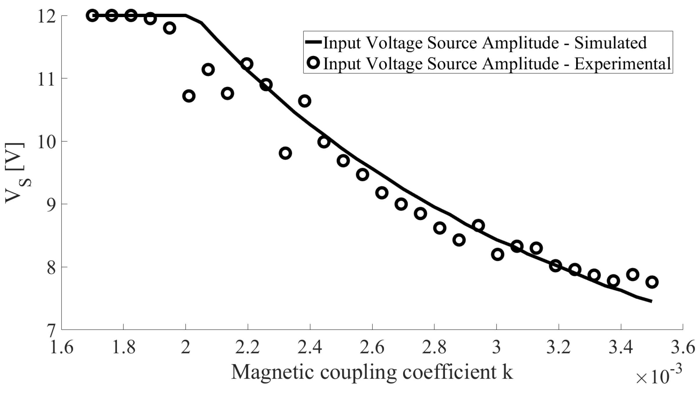 Sensors 22 06924 g015