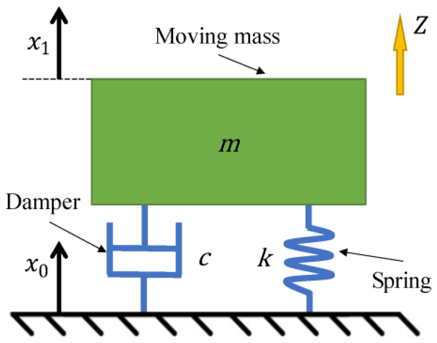 Sensors 22 06925 g002