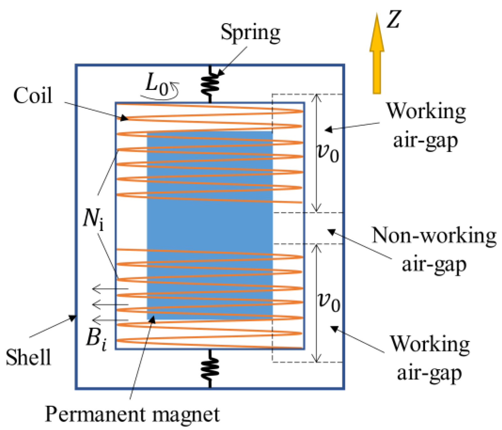 Sensors 22 06925 g003