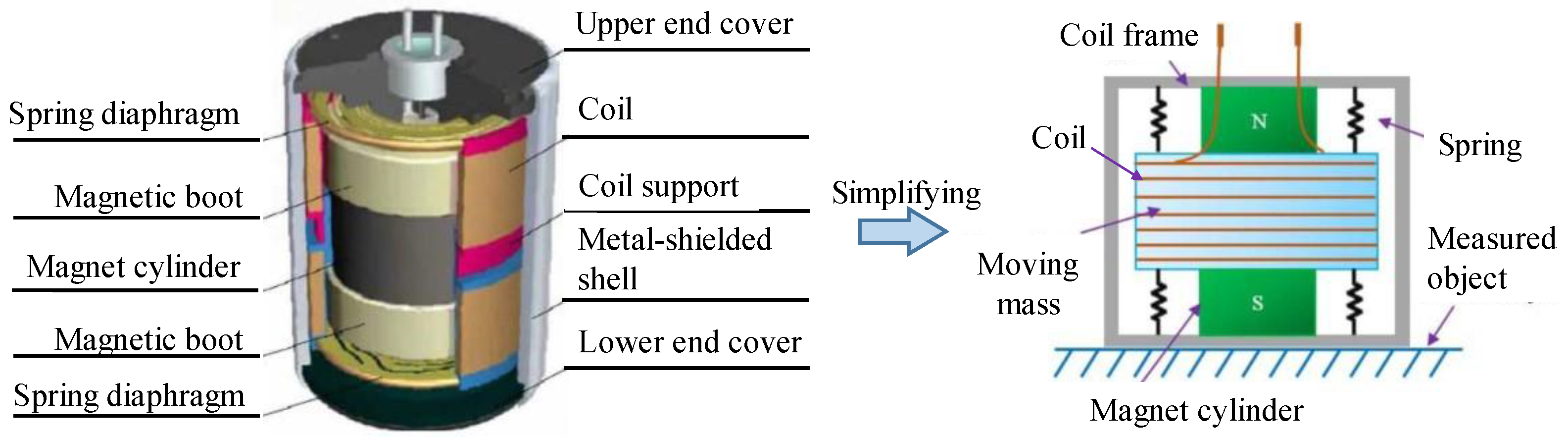 Sensors 22 06925 g007