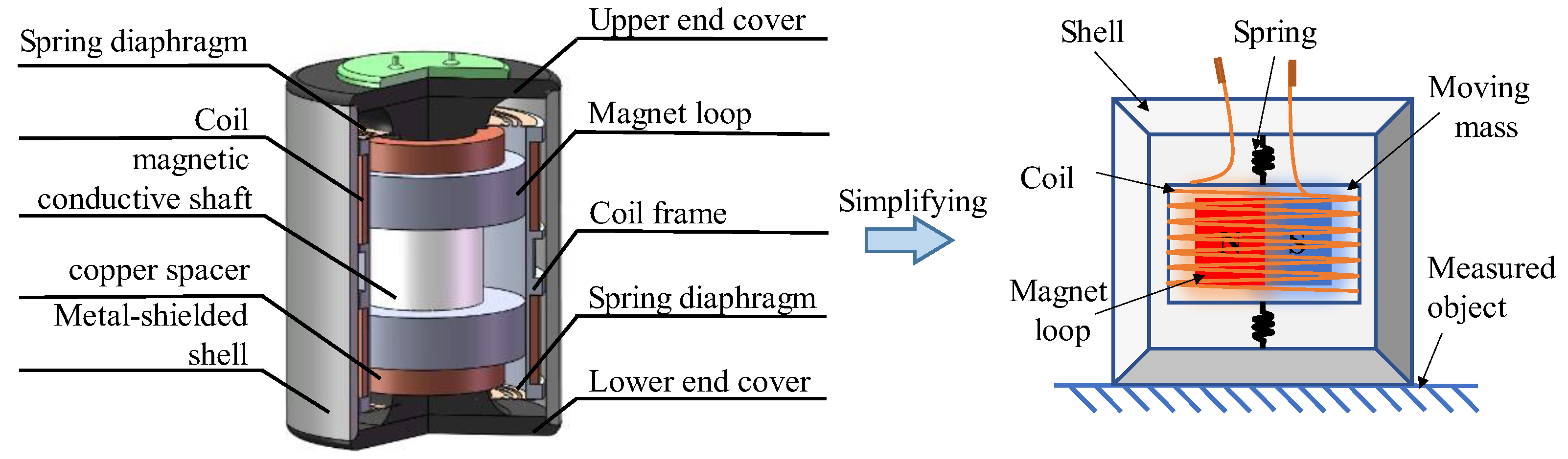 Sensors 22 06925 g008