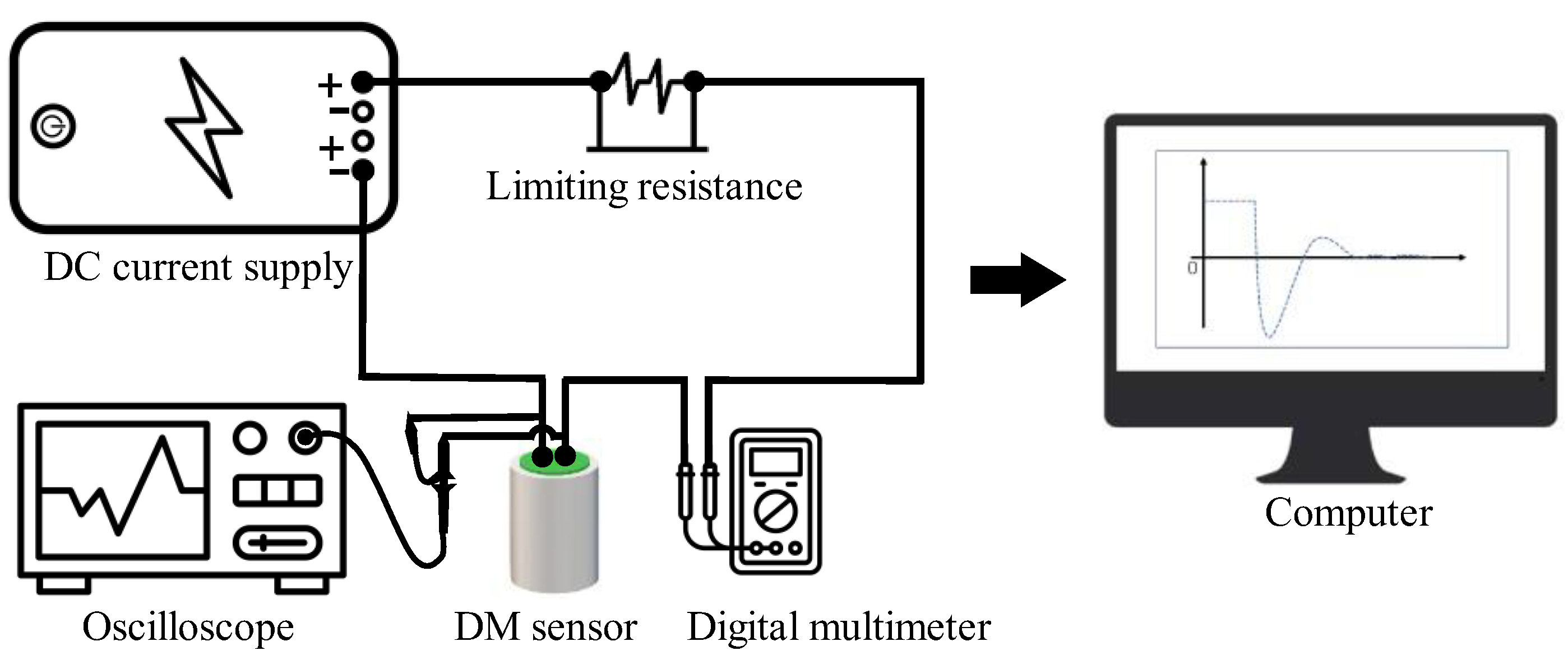 Sensors 22 06925 g017