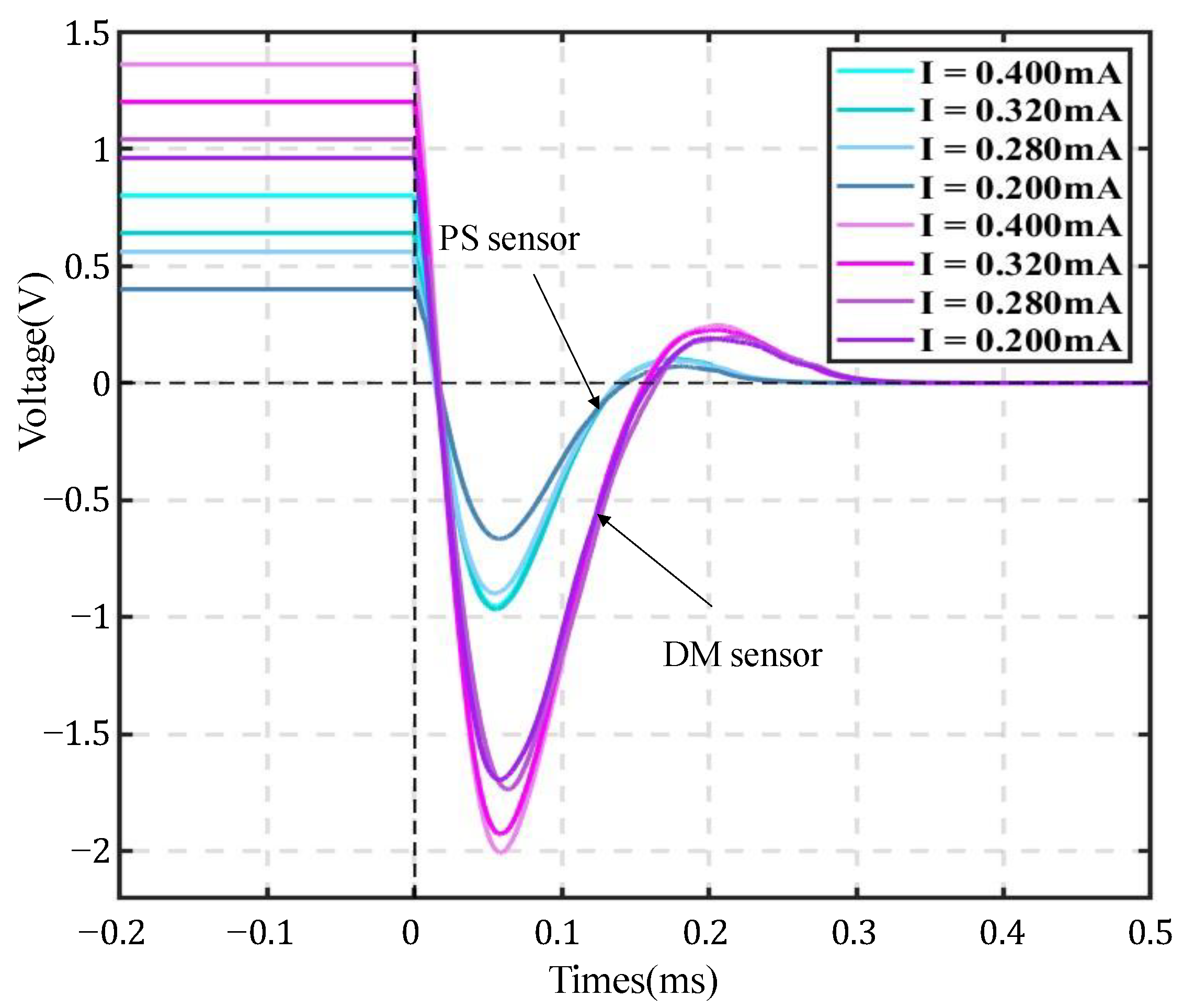 Sensors 22 06925 g020